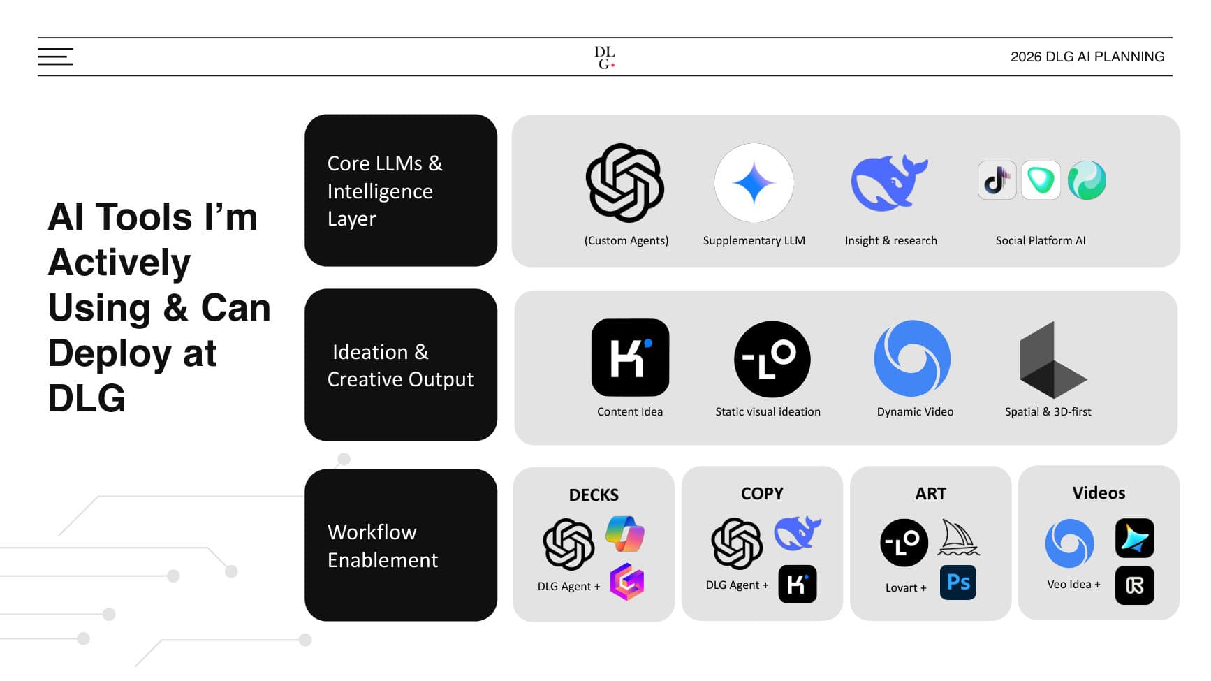 2026 DLG AI Planning — N-001 — p.3