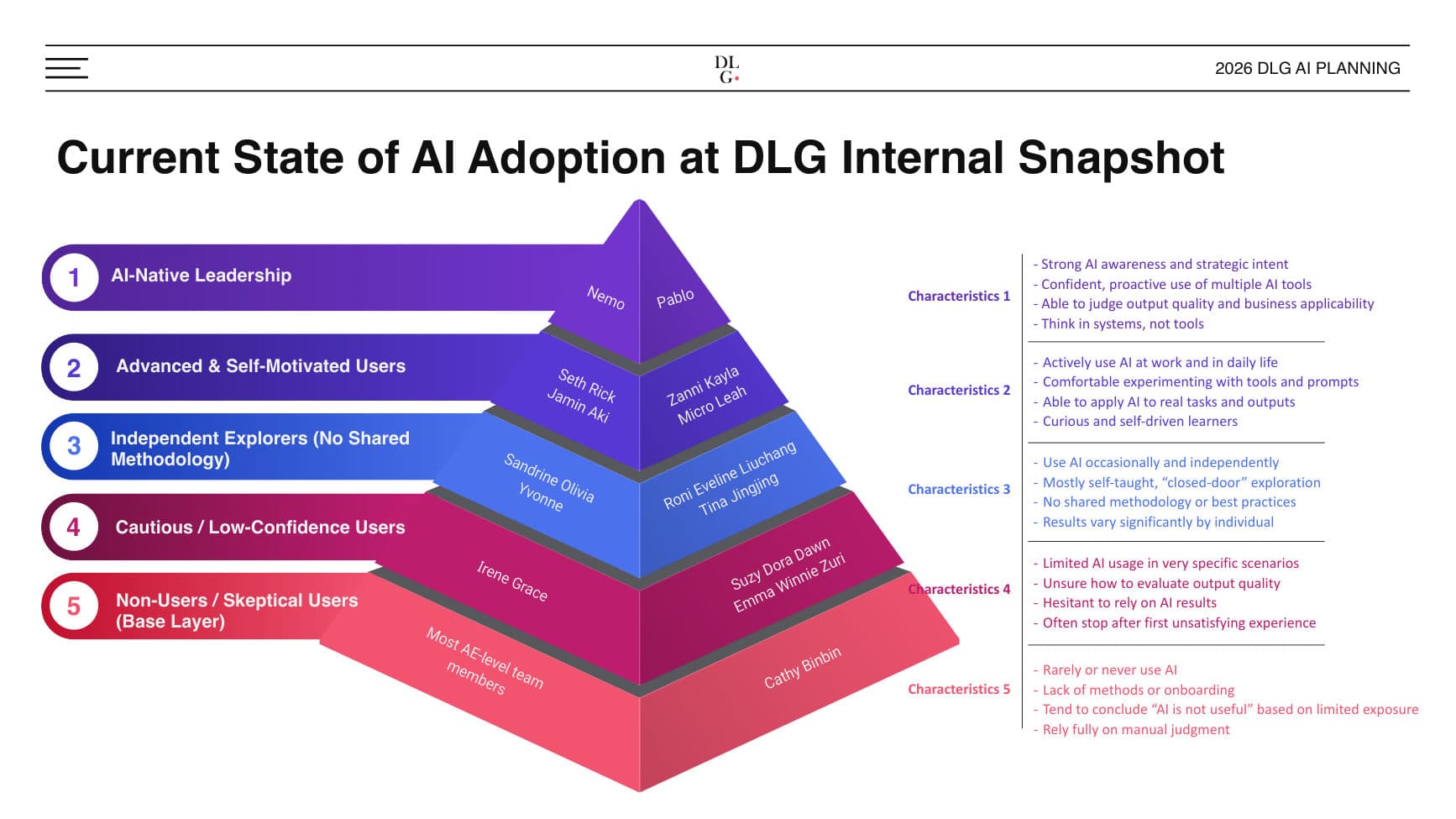 2026 DLG AI Planning — N-001 — p.4