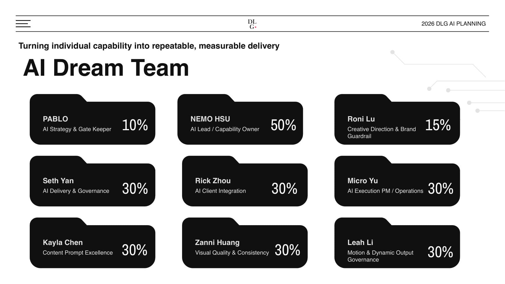 2026 DLG AI Planning — N-001 — p.6