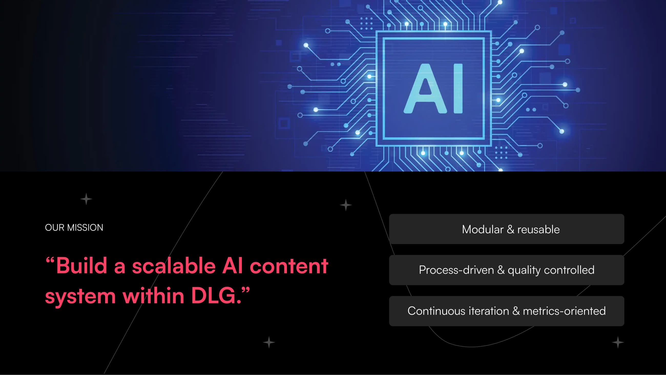 DLG AI Group · Chapter 1 — Coaching — p.4