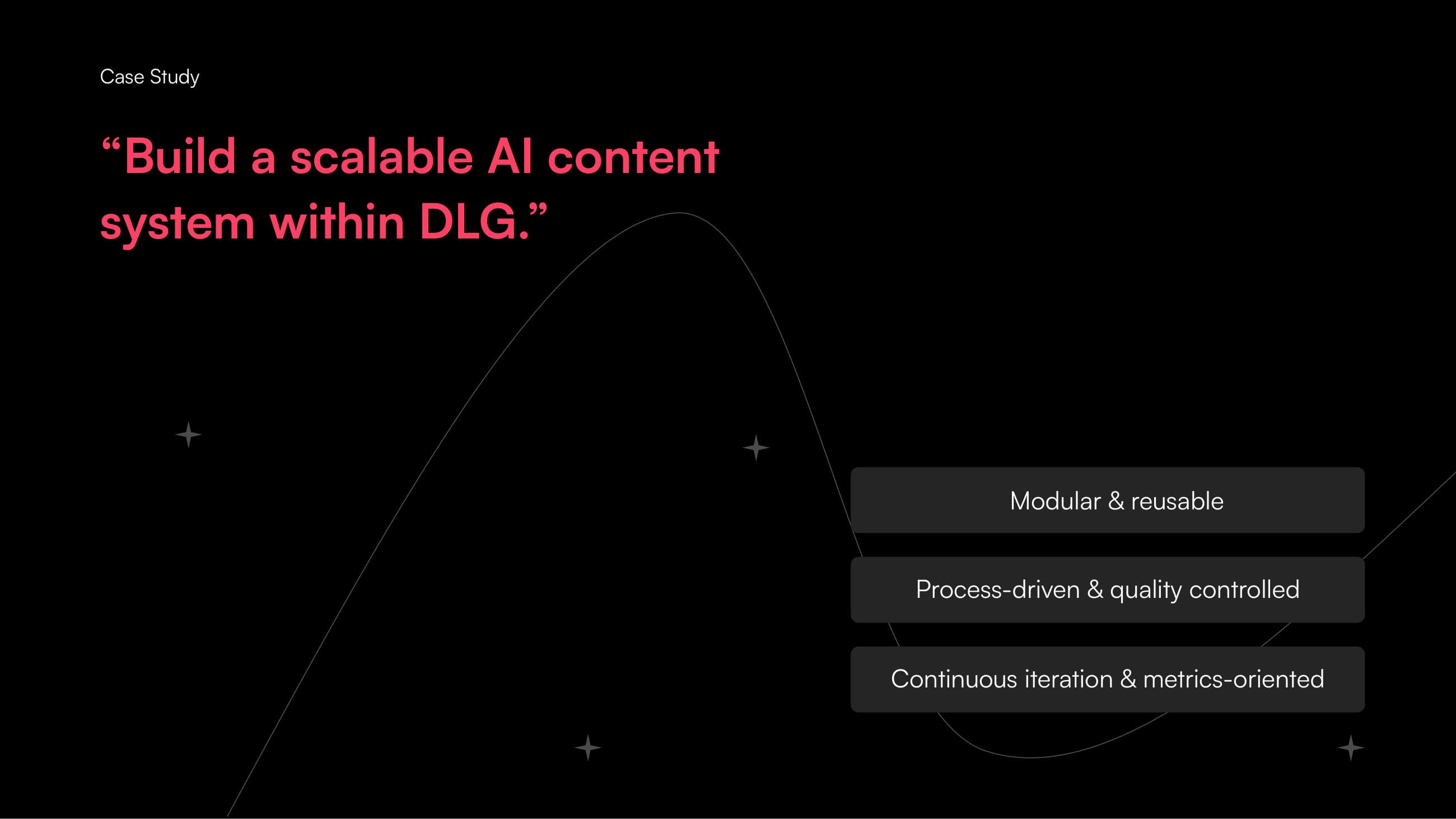 DLG AI Group · Chapter 1 — Coaching — p.6