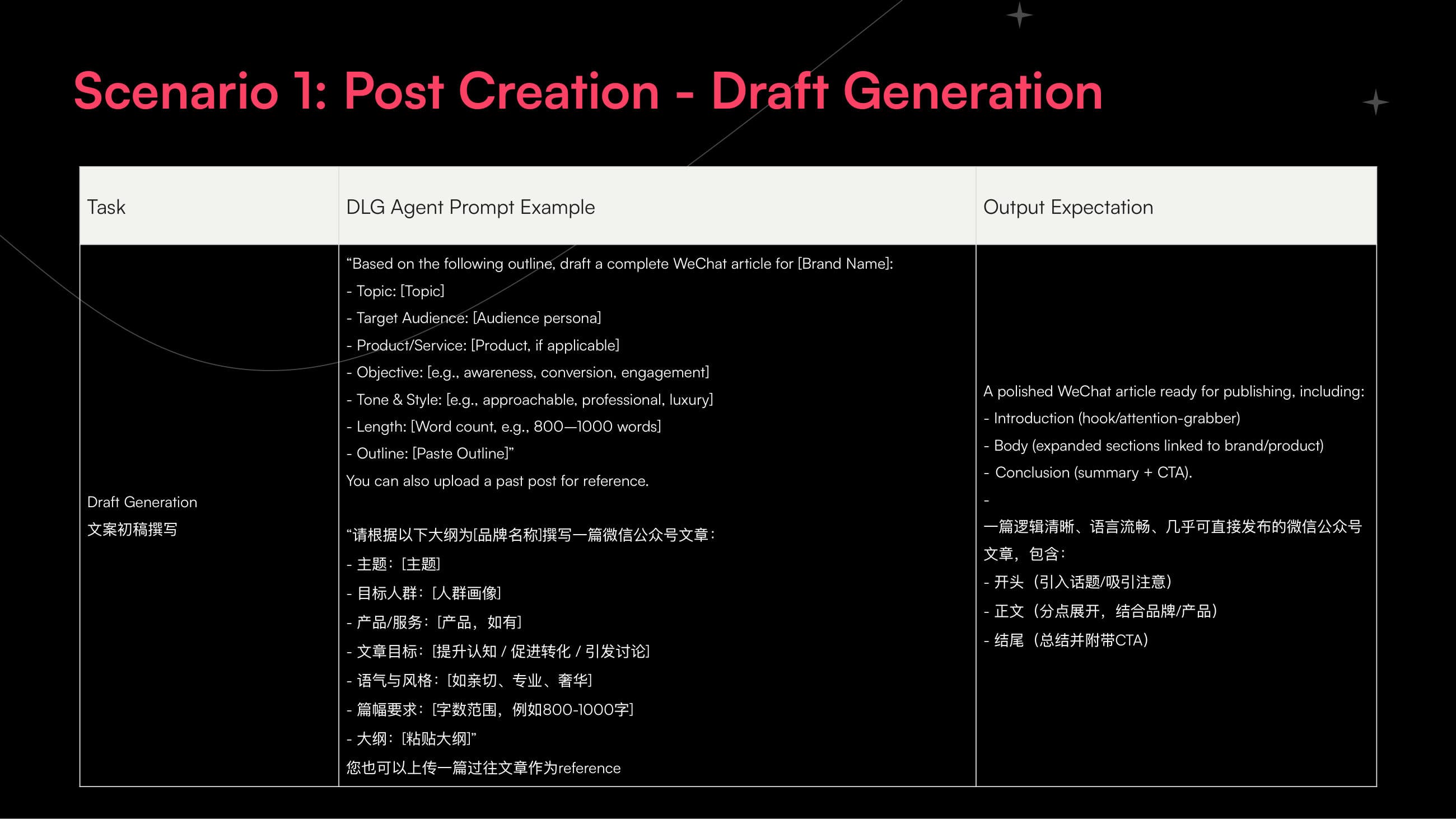 DLG AI Group · Chapter 1 — Coaching — p.10