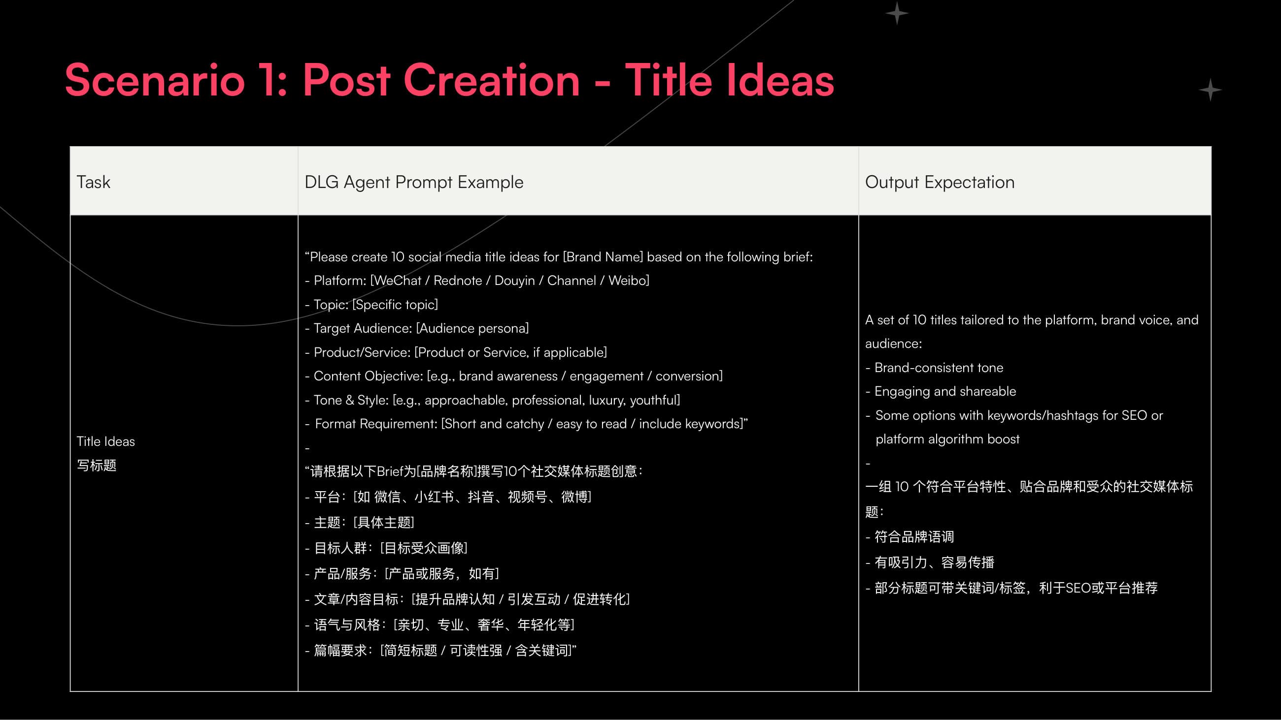 DLG AI Group · Chapter 1 — Coaching — p.11