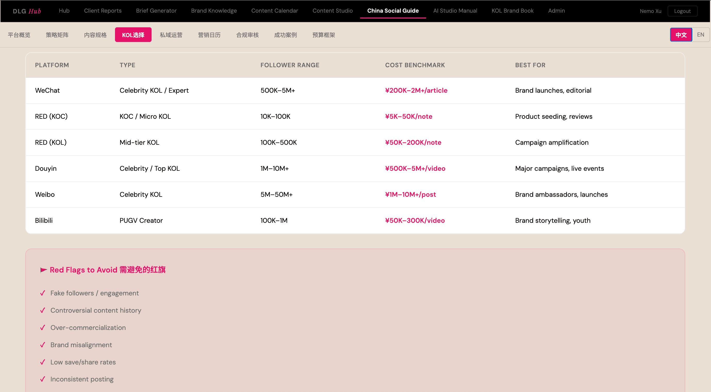 Project Skynet — Building DLG's AI Operation from 0→1 — p.3