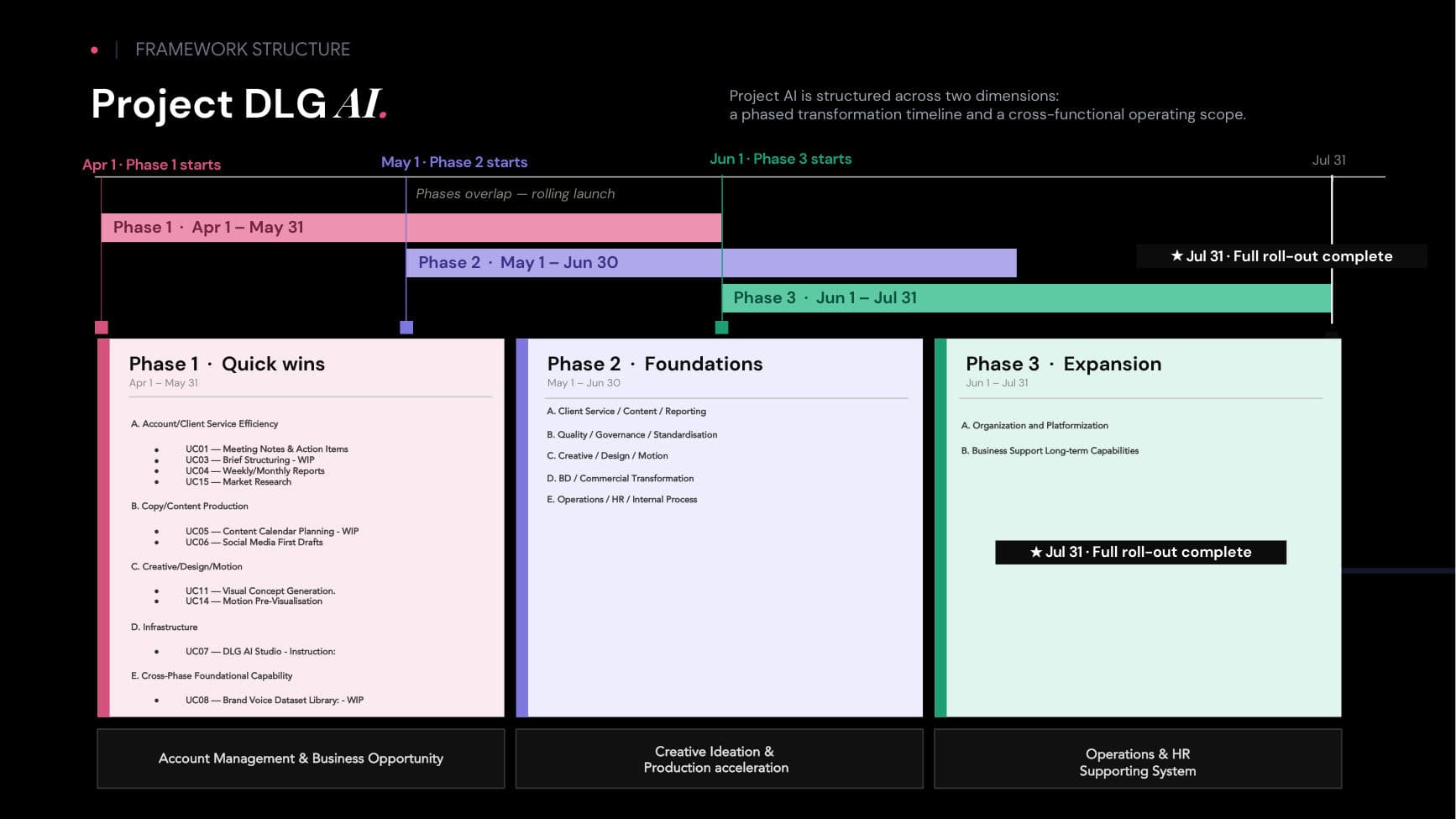Skynet Workshop V2 — Case Study & Validation — p.10