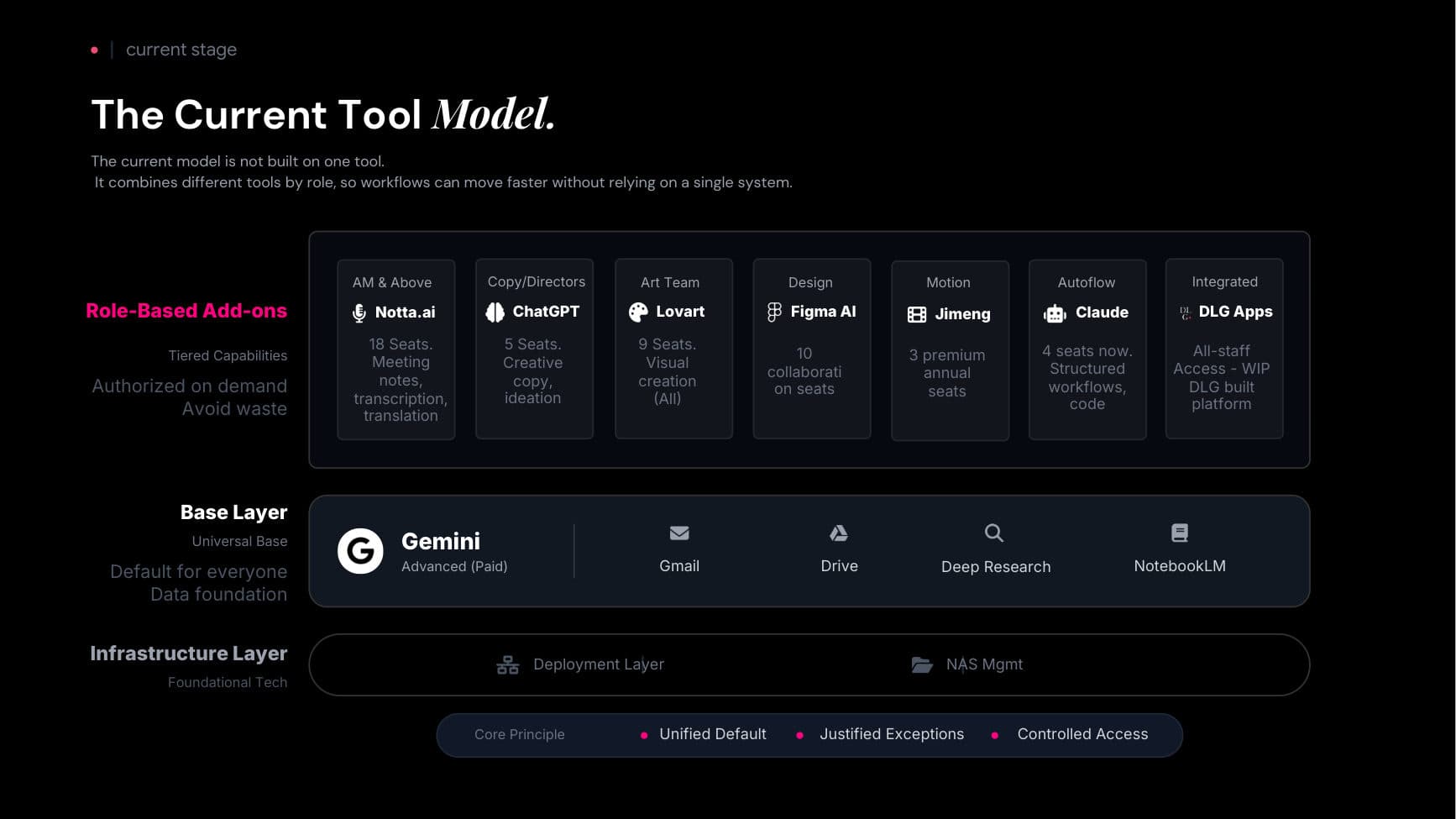 Skynet Workshop V2 — Case Study & Validation — p.12