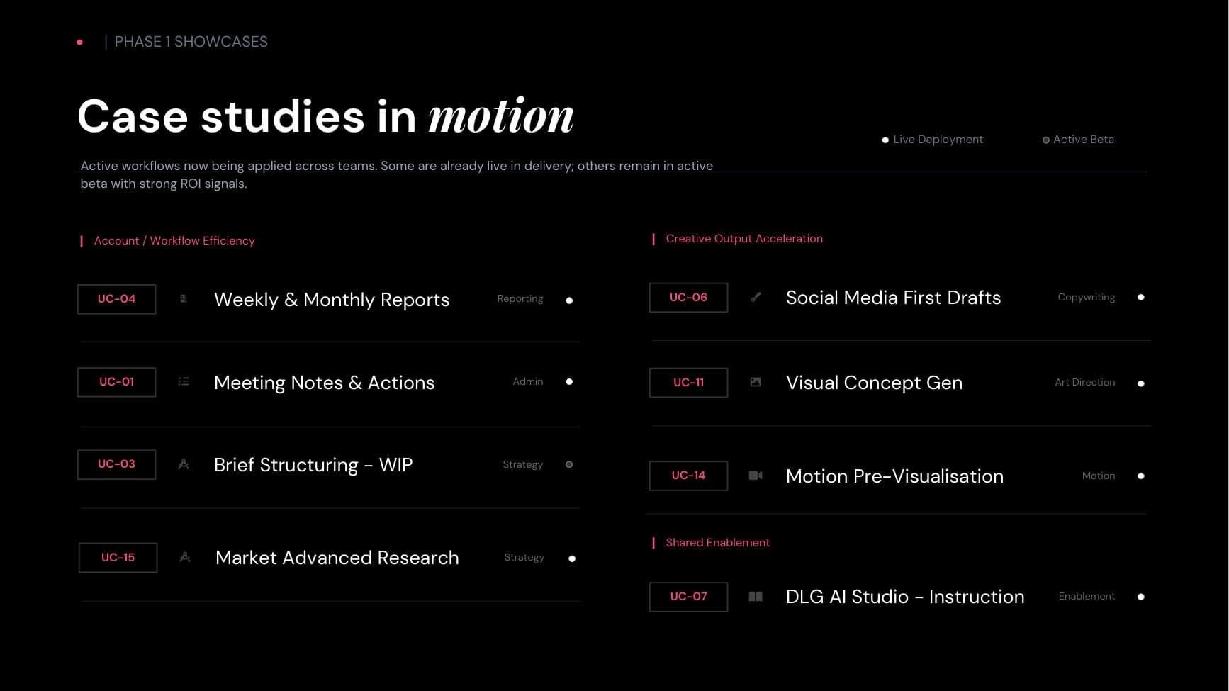 Skynet Workshop V2 — Case Study & Validation — p.14