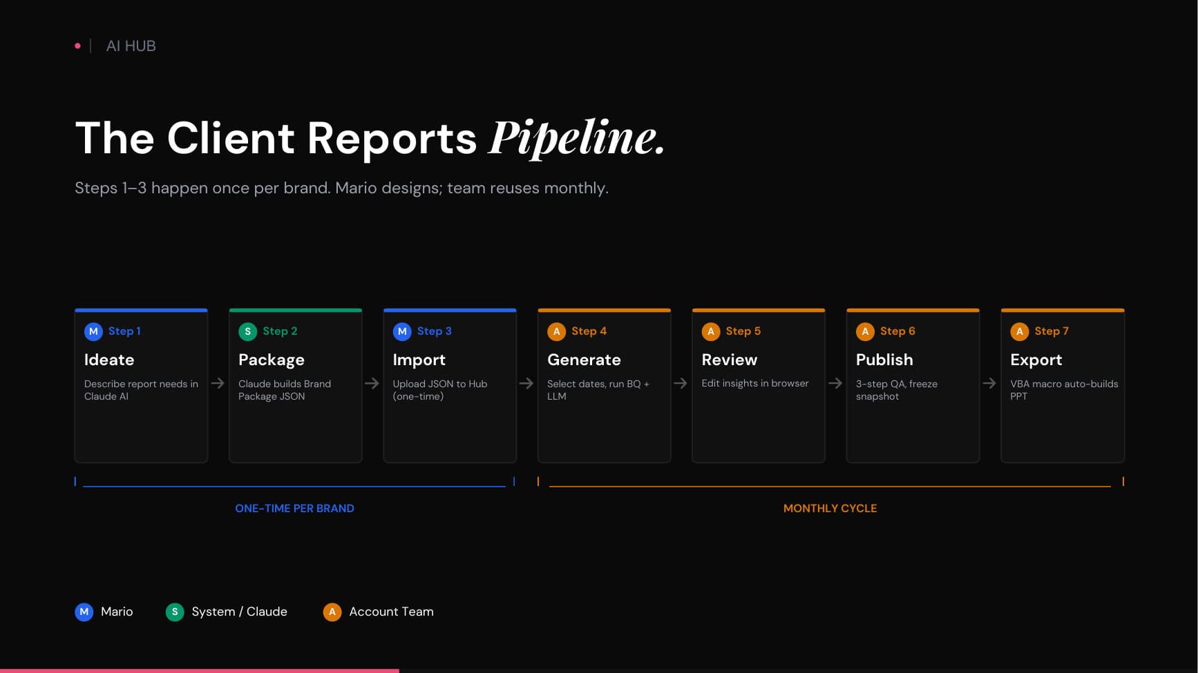 Skynet Workshop V2 — Case Study & Validation — p.17