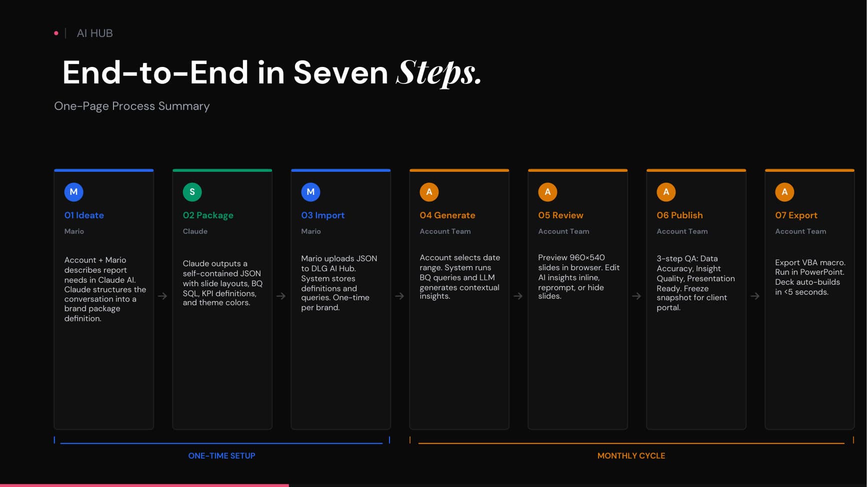 Skynet Workshop V2 — Case Study & Validation — p.25