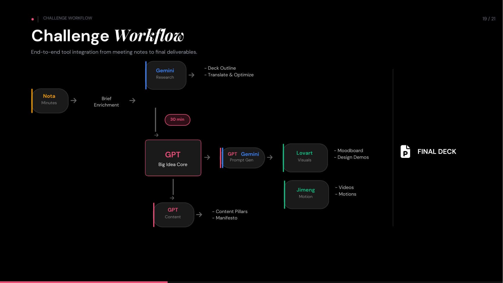 Skynet Workshop V2 — Case Study & Validation — p.96