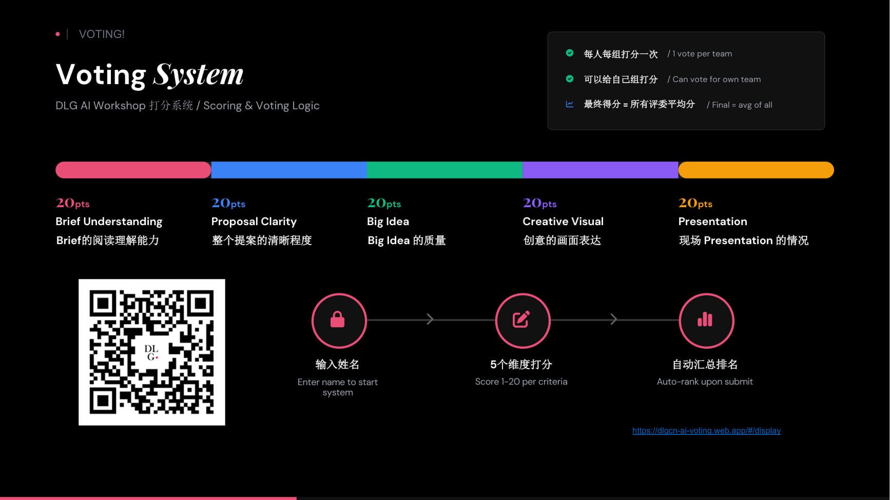 Skynet Workshop V2 — Case Study & Validation — p.101