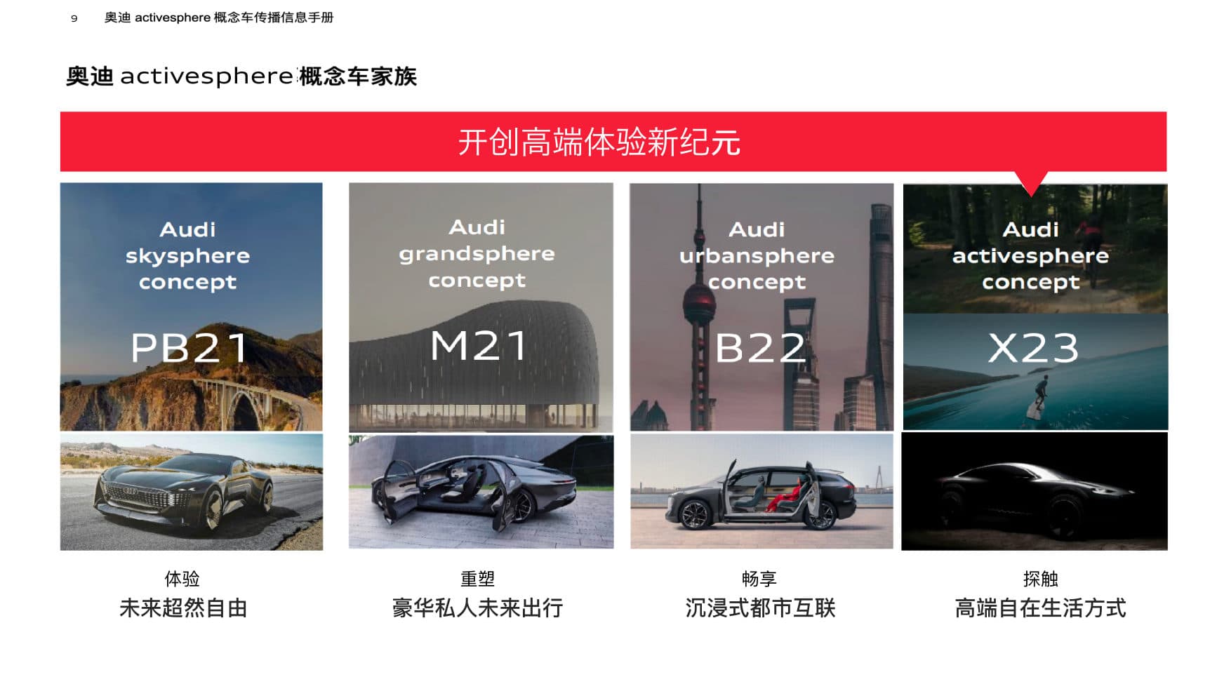 X23 China Local Comms Strategy — p.9