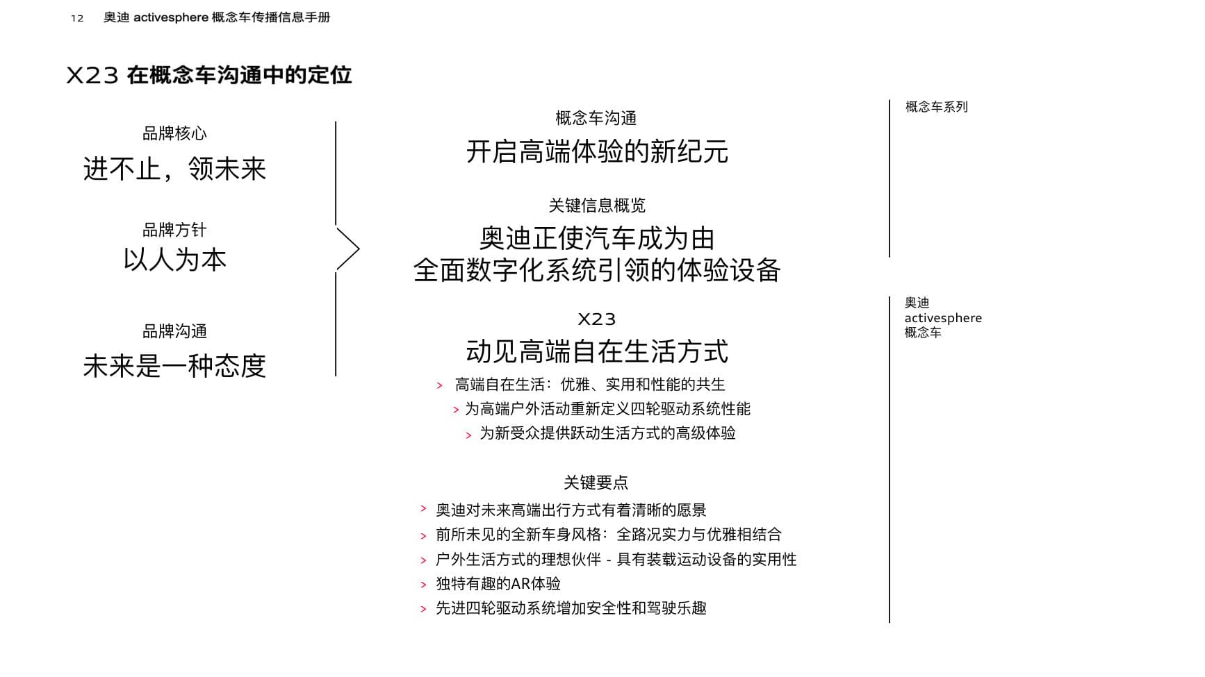 X23 China Local Comms Strategy — p.12