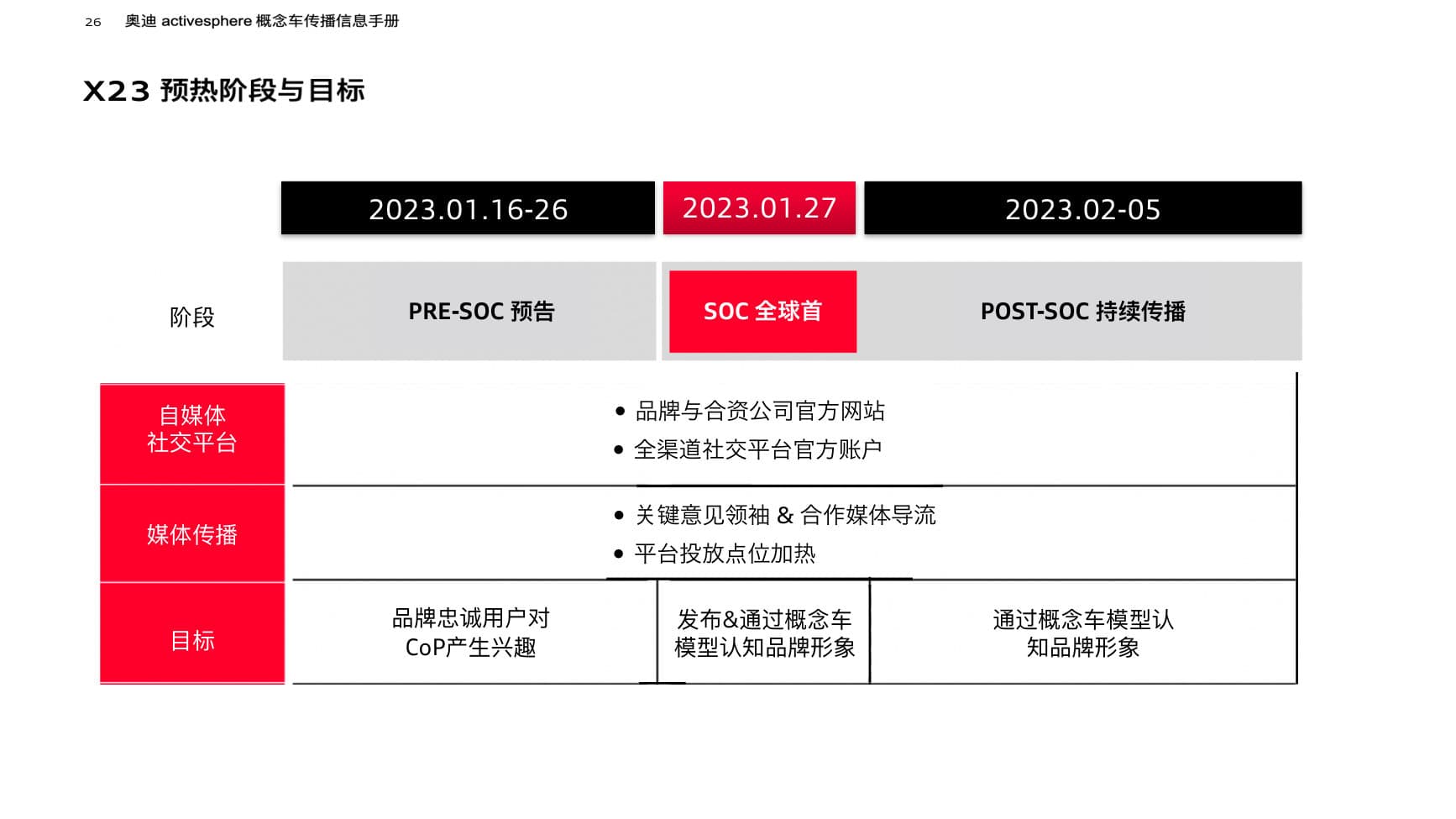X23 China Local Comms Strategy — p.26