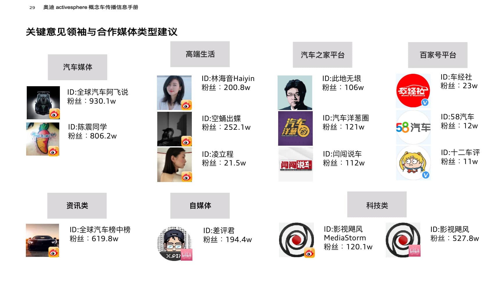 X23 China Local Comms Strategy — p.29