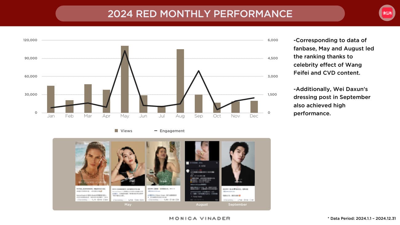 2024 Review & 2025 Plan — p.7