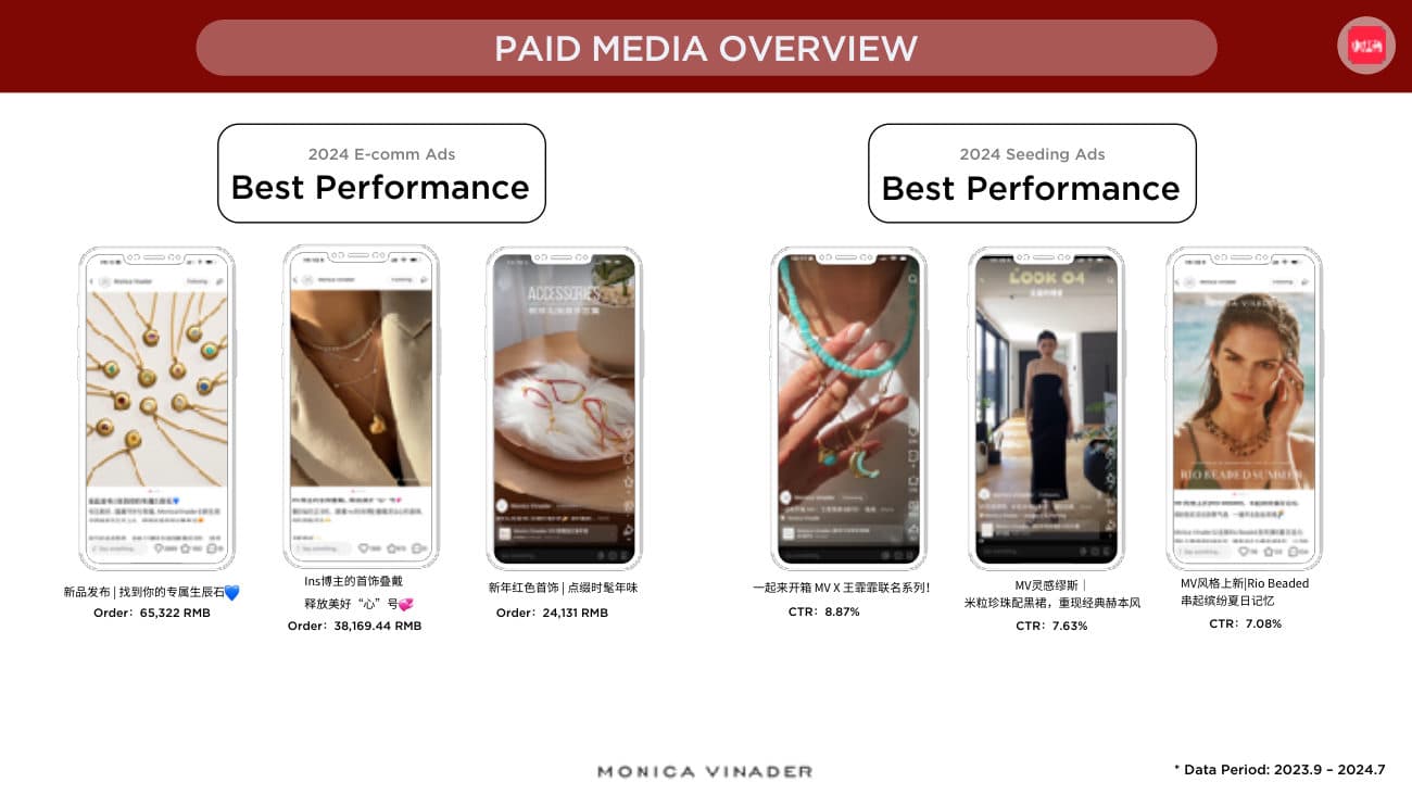 2024 Review & 2025 Plan — p.10