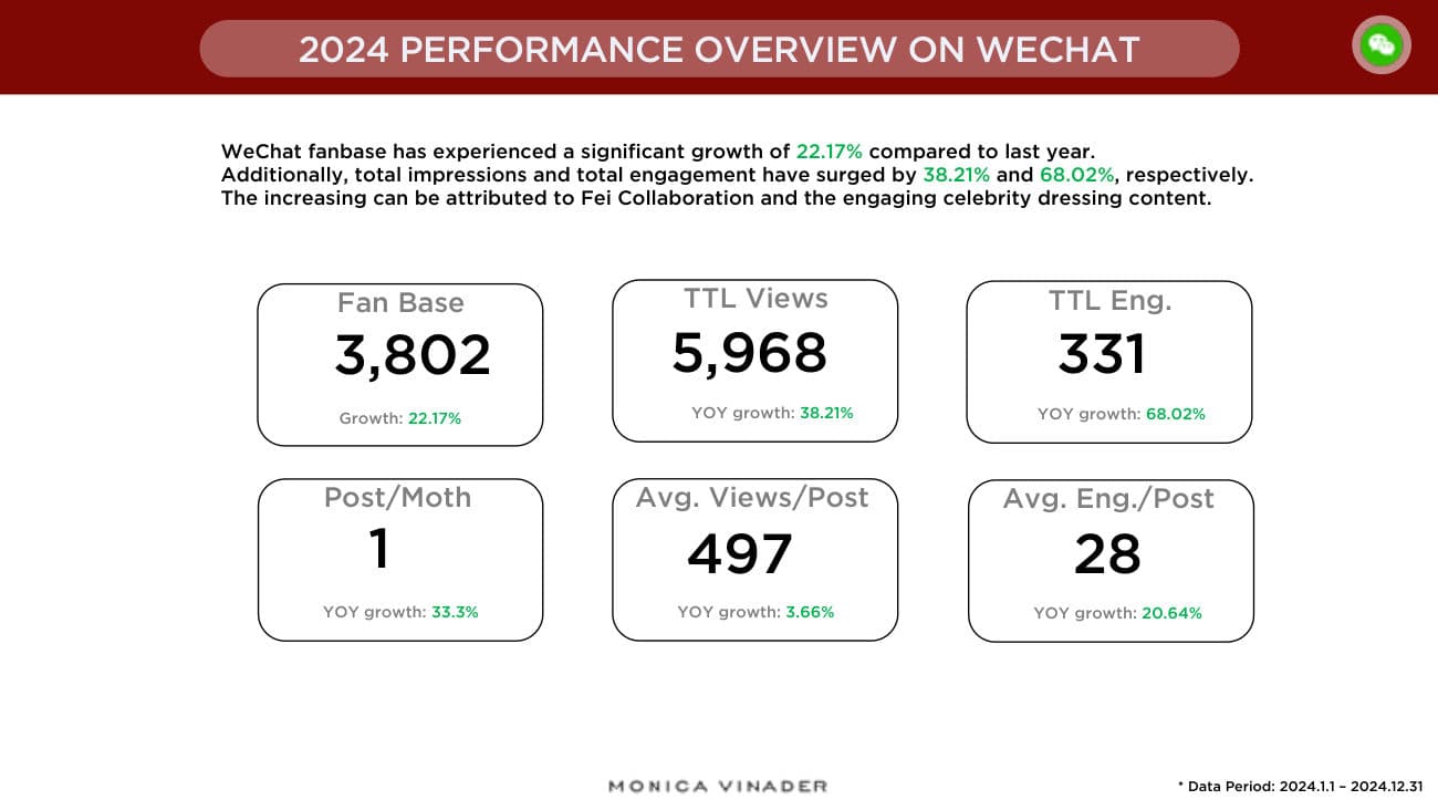 2024 Review & 2025 Plan — p.13