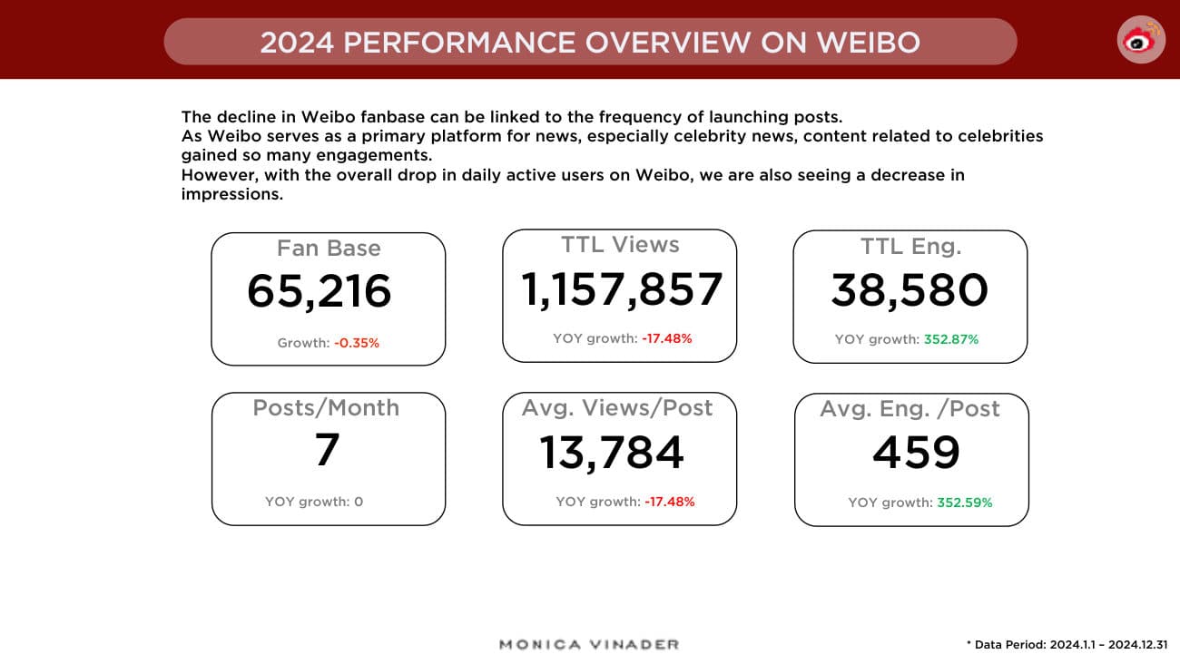 2024 Review & 2025 Plan — p.16