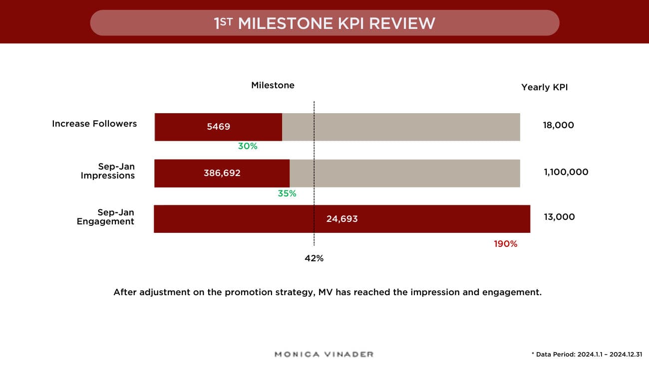 2024 Review & 2025 Plan — p.19