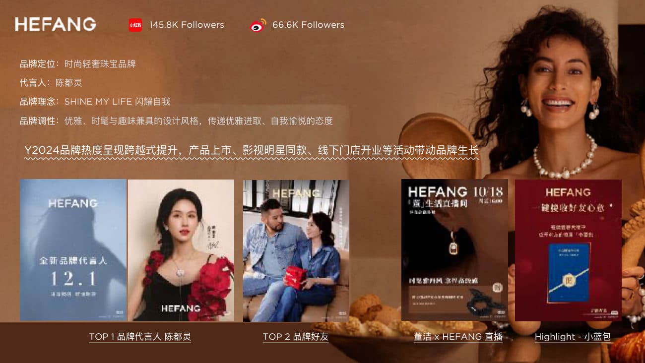 2024 Review & 2025 Plan — p.24