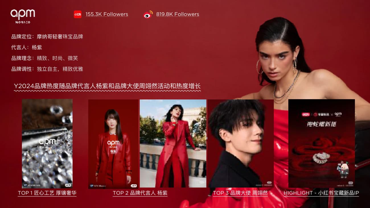 2024 Review & 2025 Plan — p.25