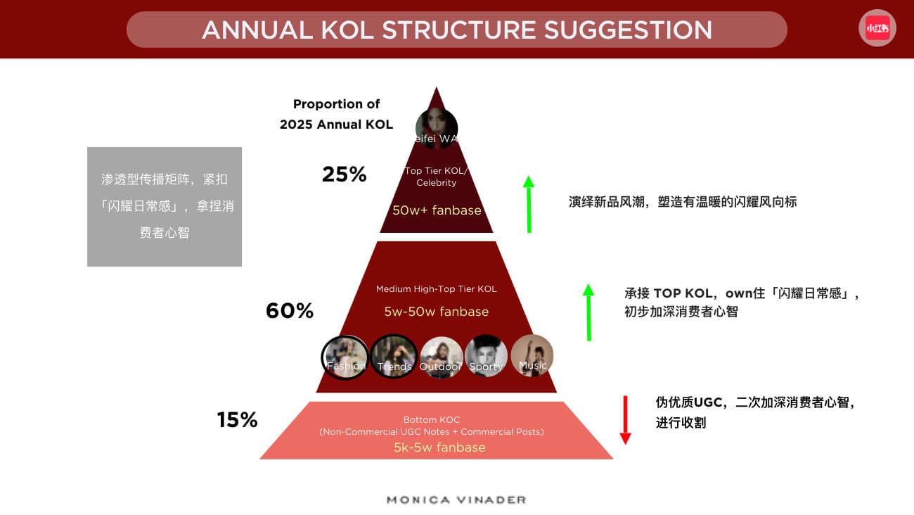 2024 Review & 2025 Plan — p.60