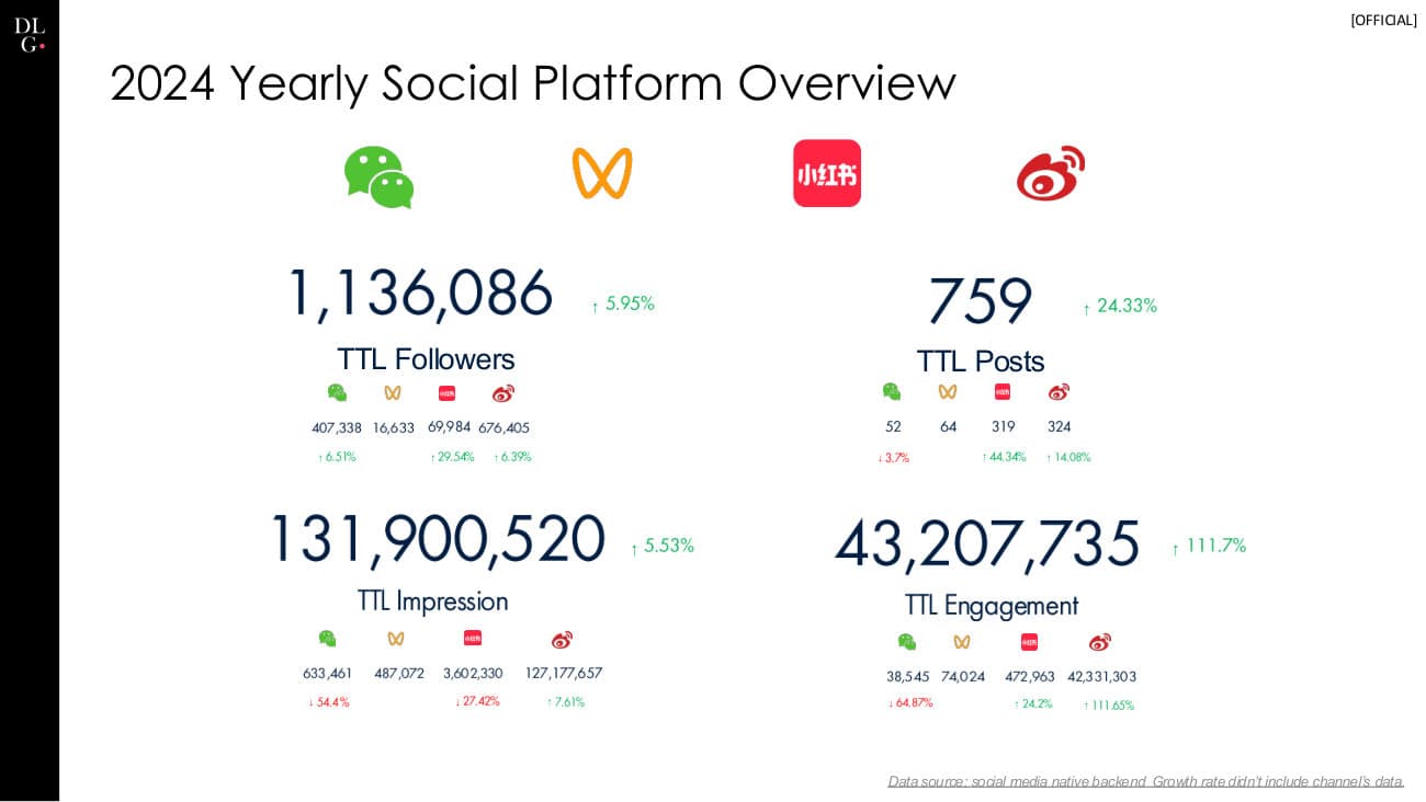 De Beers × DLG — 360 Project Recap — p.4