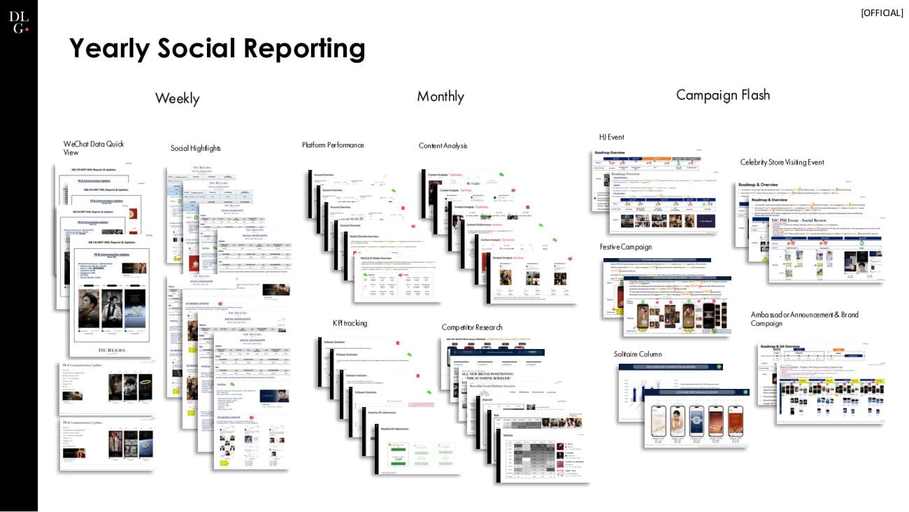 De Beers × DLG — 360 Project Recap — p.7
