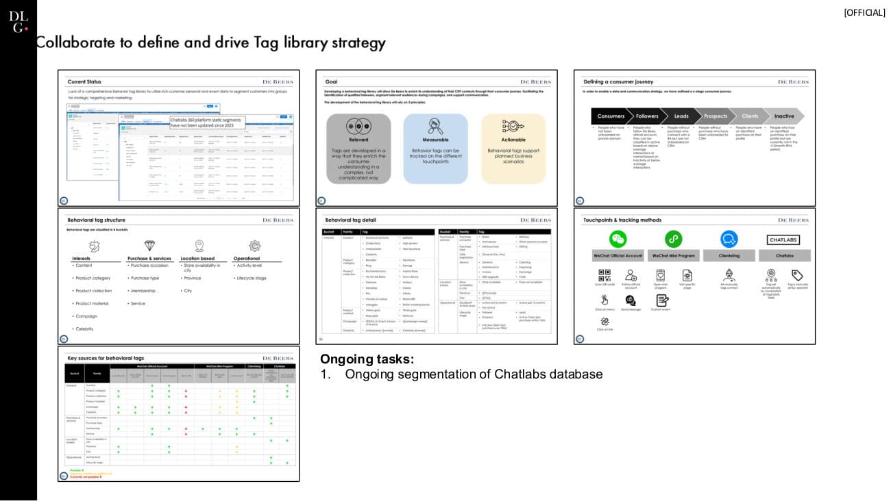 De Beers × DLG — 360 Project Recap — p.12