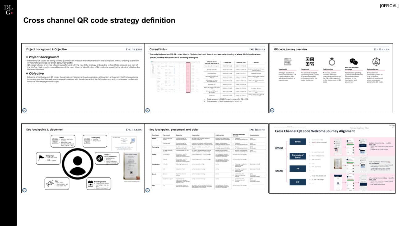 De Beers × DLG — 360 Project Recap — p.16