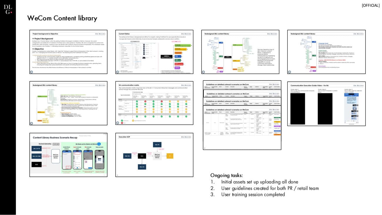De Beers × DLG — 360 Project Recap — p.28
