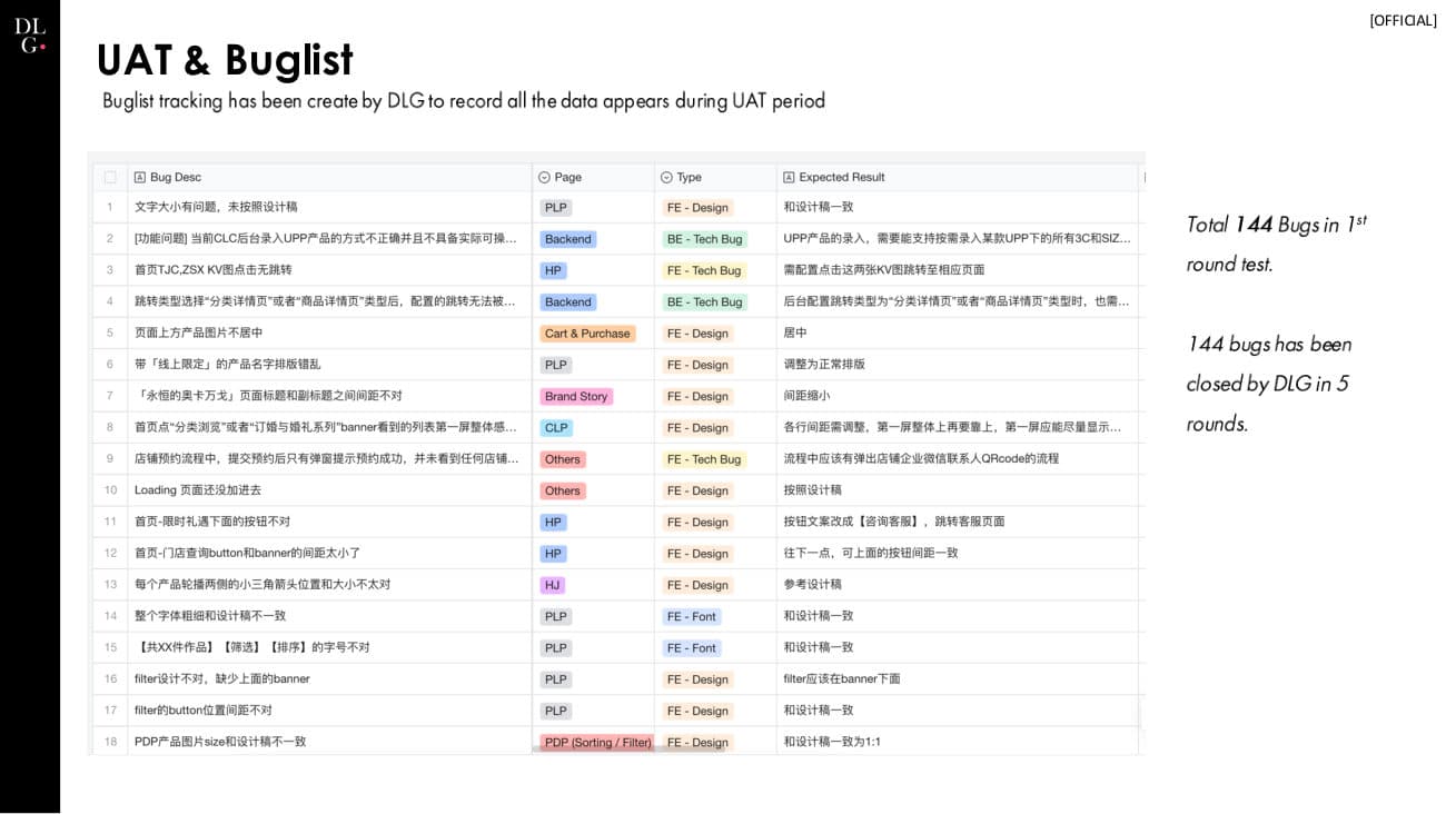 De Beers × DLG — 360 Project Recap — p.33