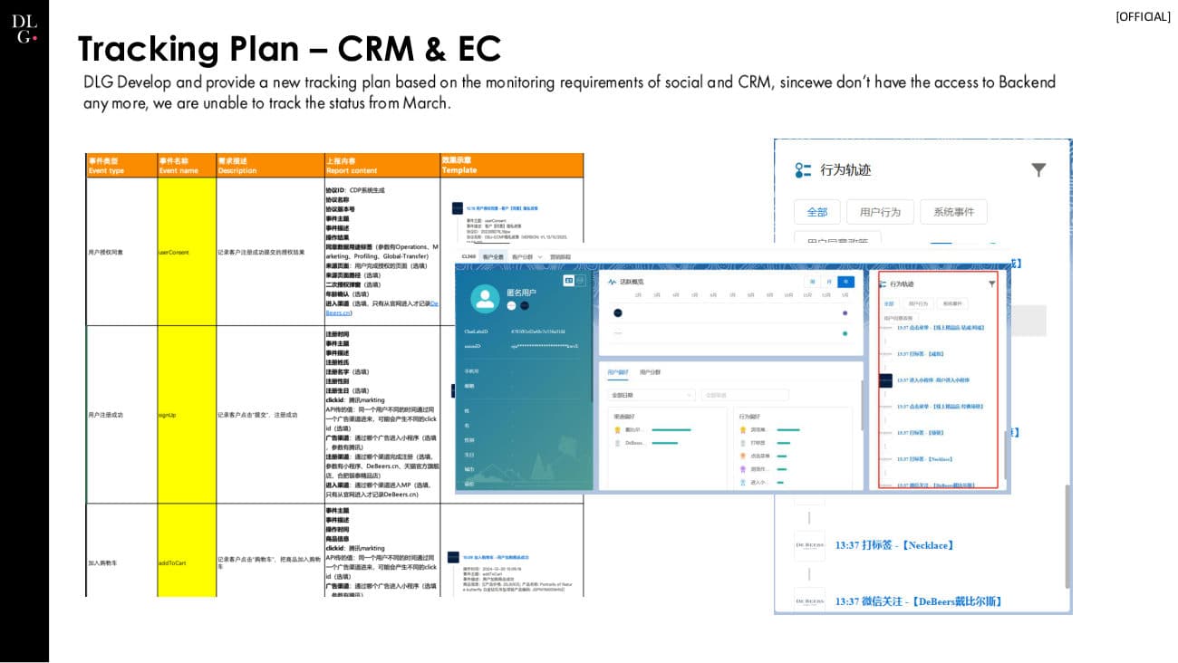 De Beers × DLG — 360 Project Recap — p.34