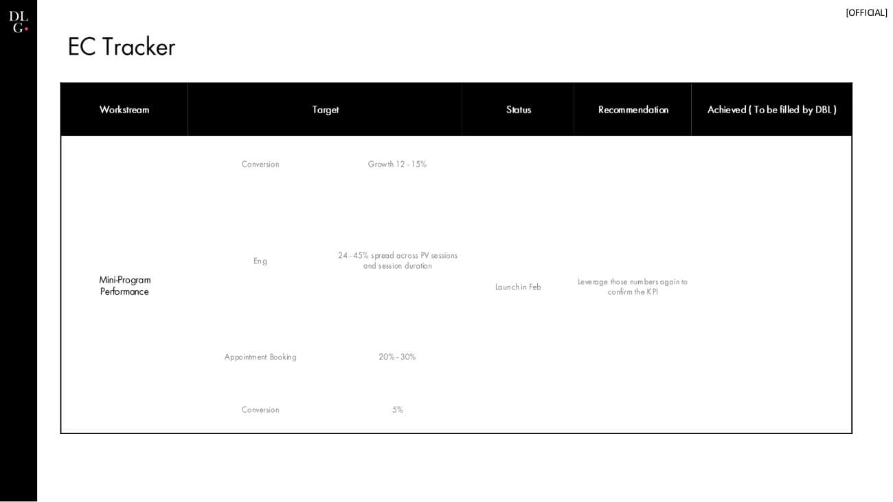 De Beers × DLG — 360 Project Recap — p.40