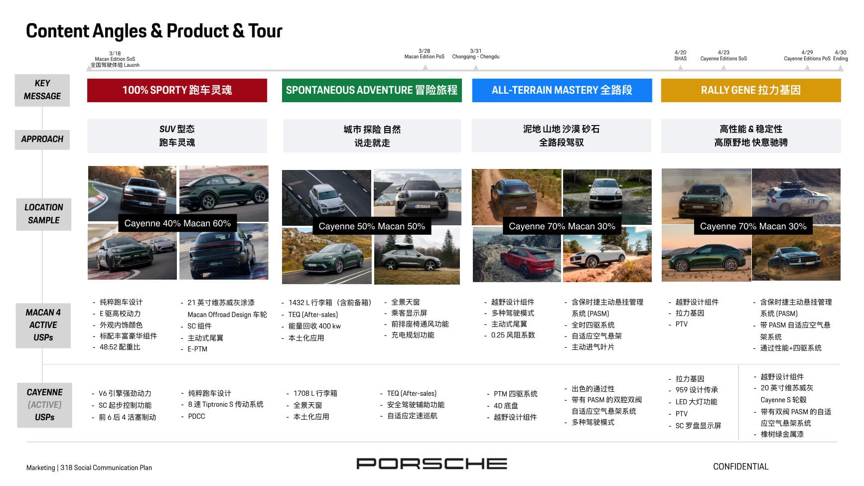 Porsche 3.18 Campaign — p.2