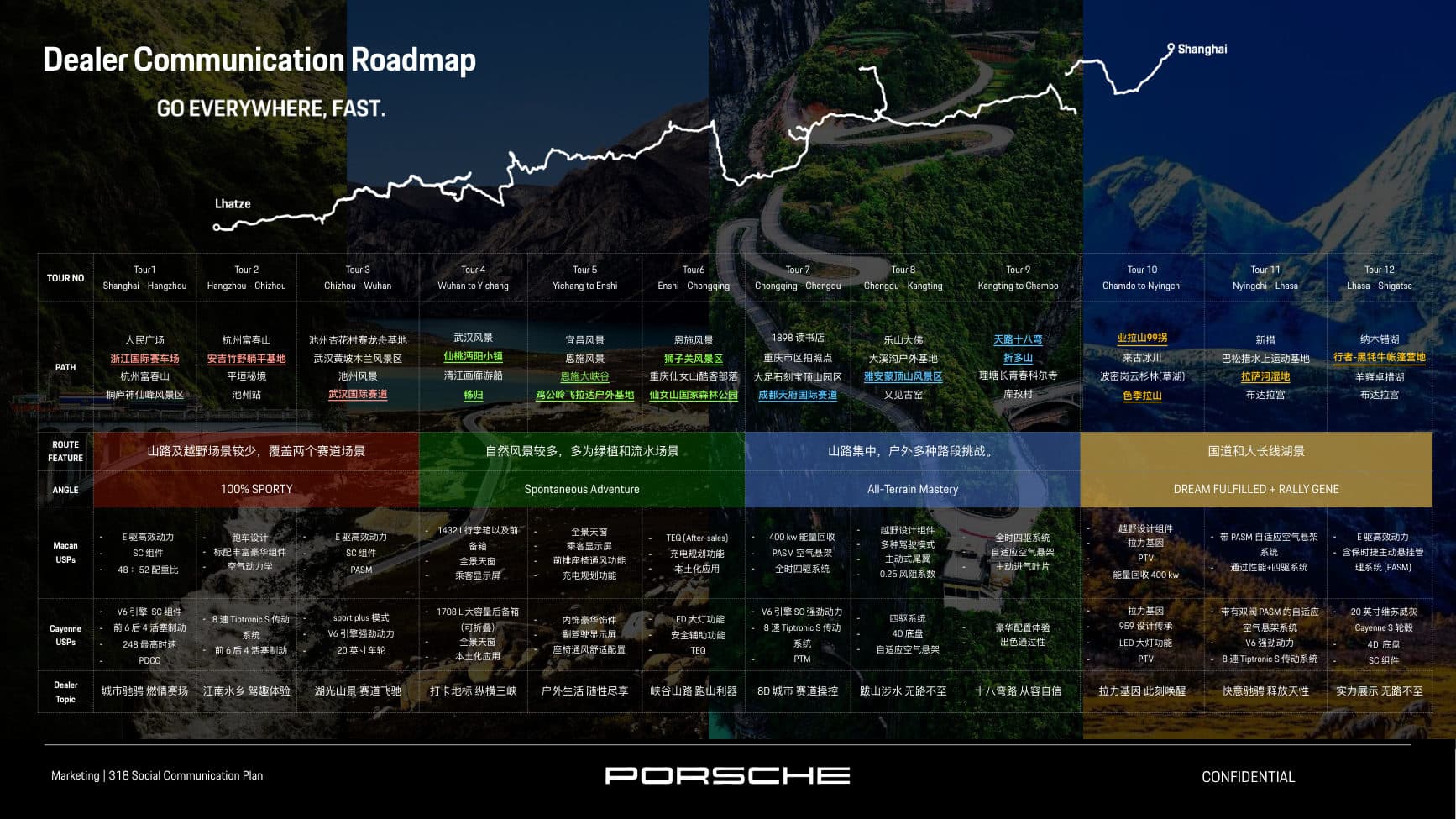 Porsche 3.18 Campaign — p.3