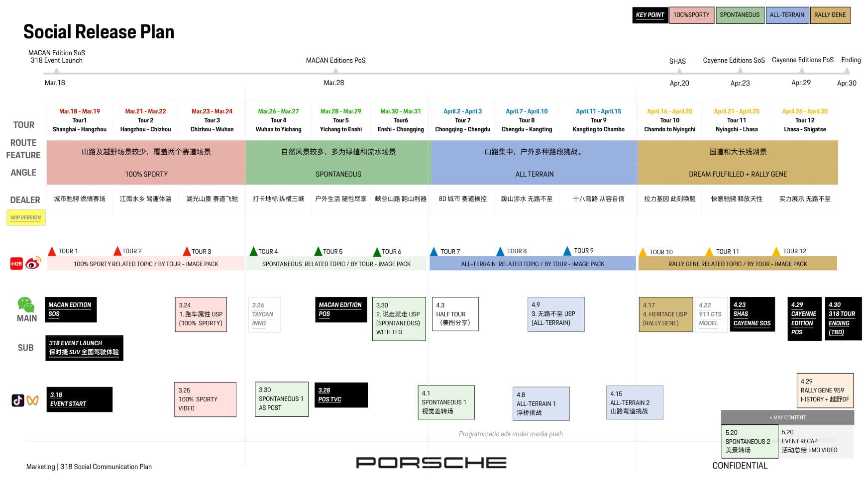 Porsche 3.18 Campaign — p.4