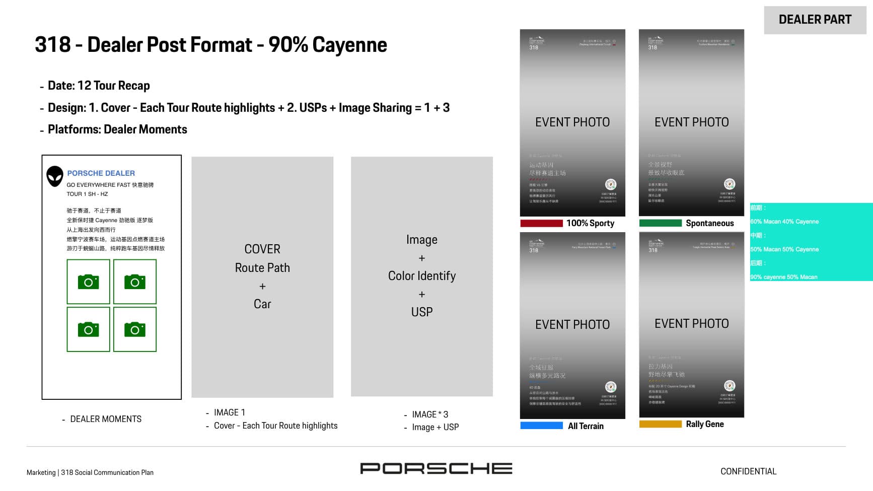 Porsche 3.18 Campaign — p.10