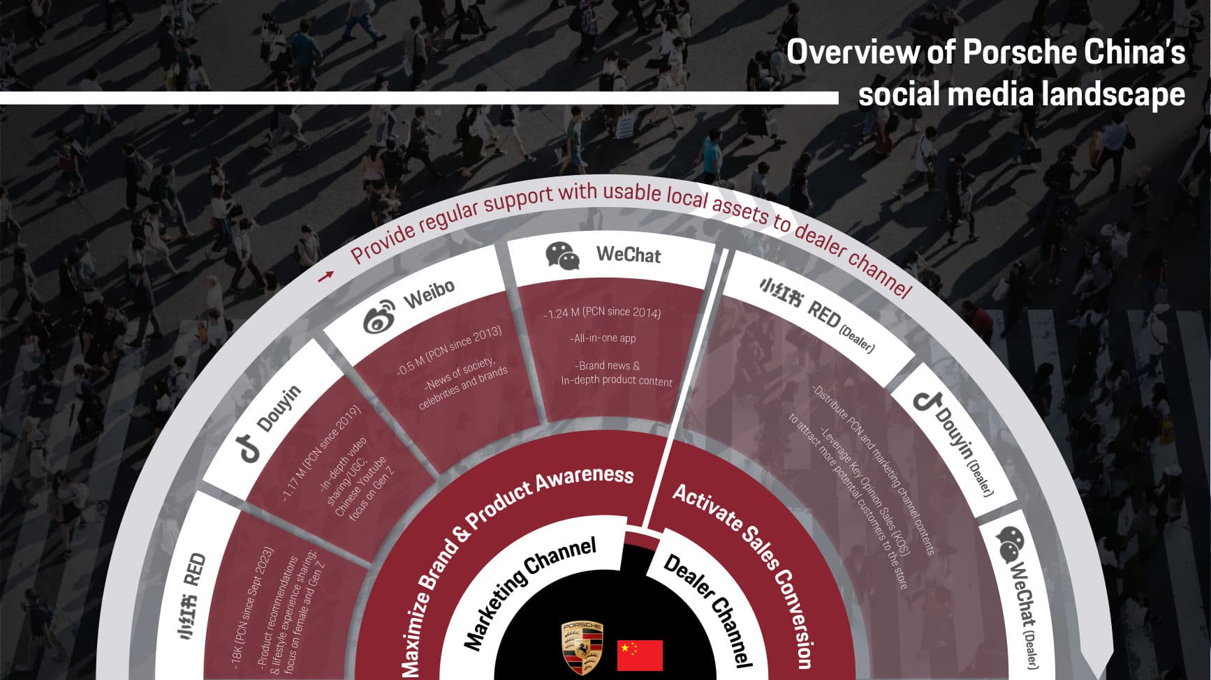 Porsche China on Social Media — Landscape — p.2