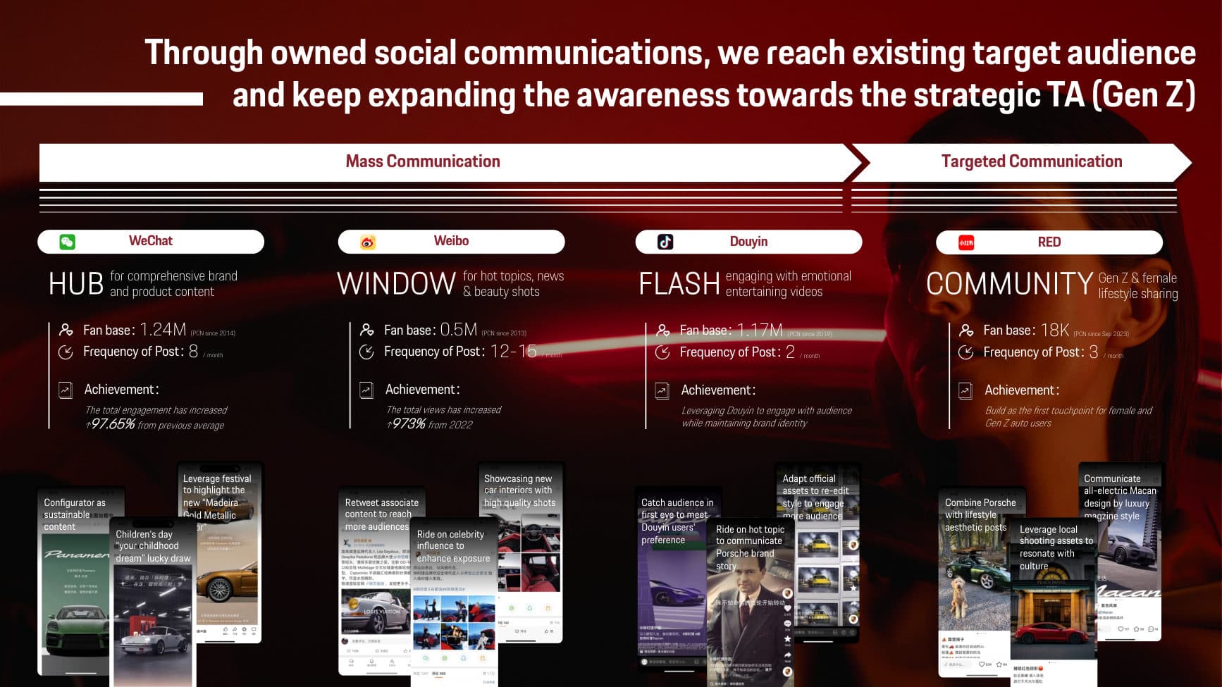 Porsche China on Social Media — Landscape — p.3