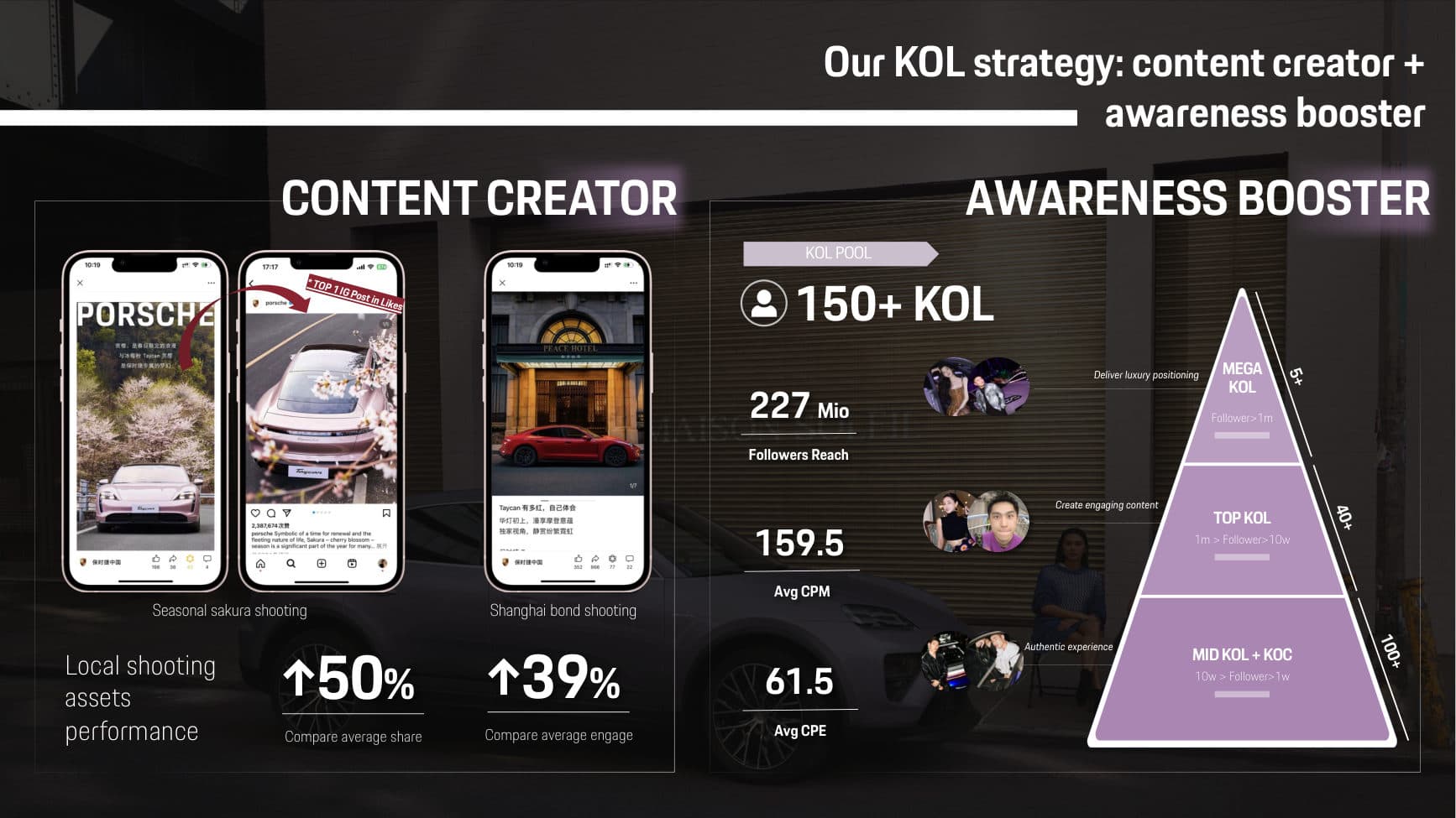 Porsche China on Social Media — Landscape — p.5