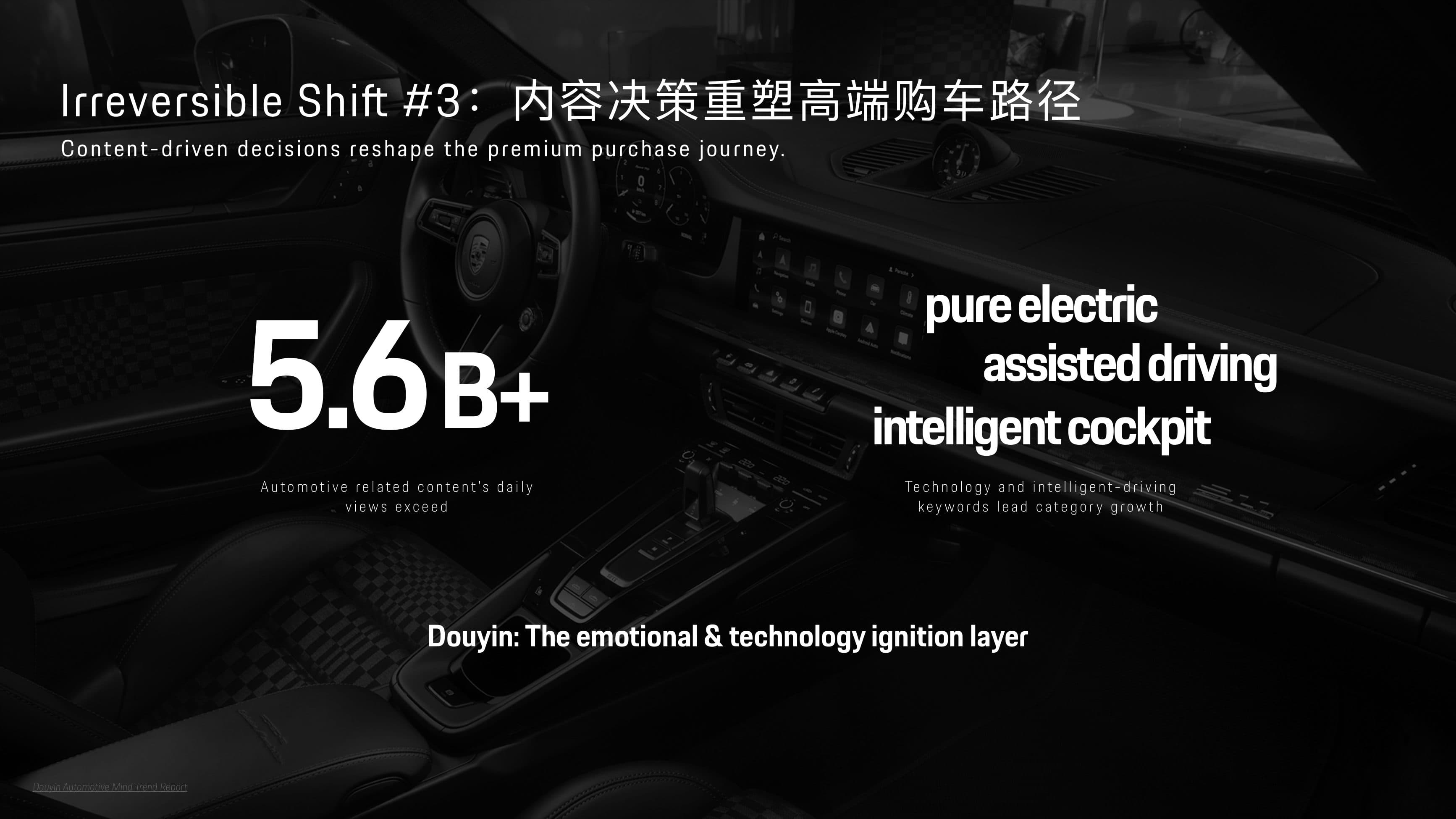 Porsche Social Retainer — Leading Agency — p.13