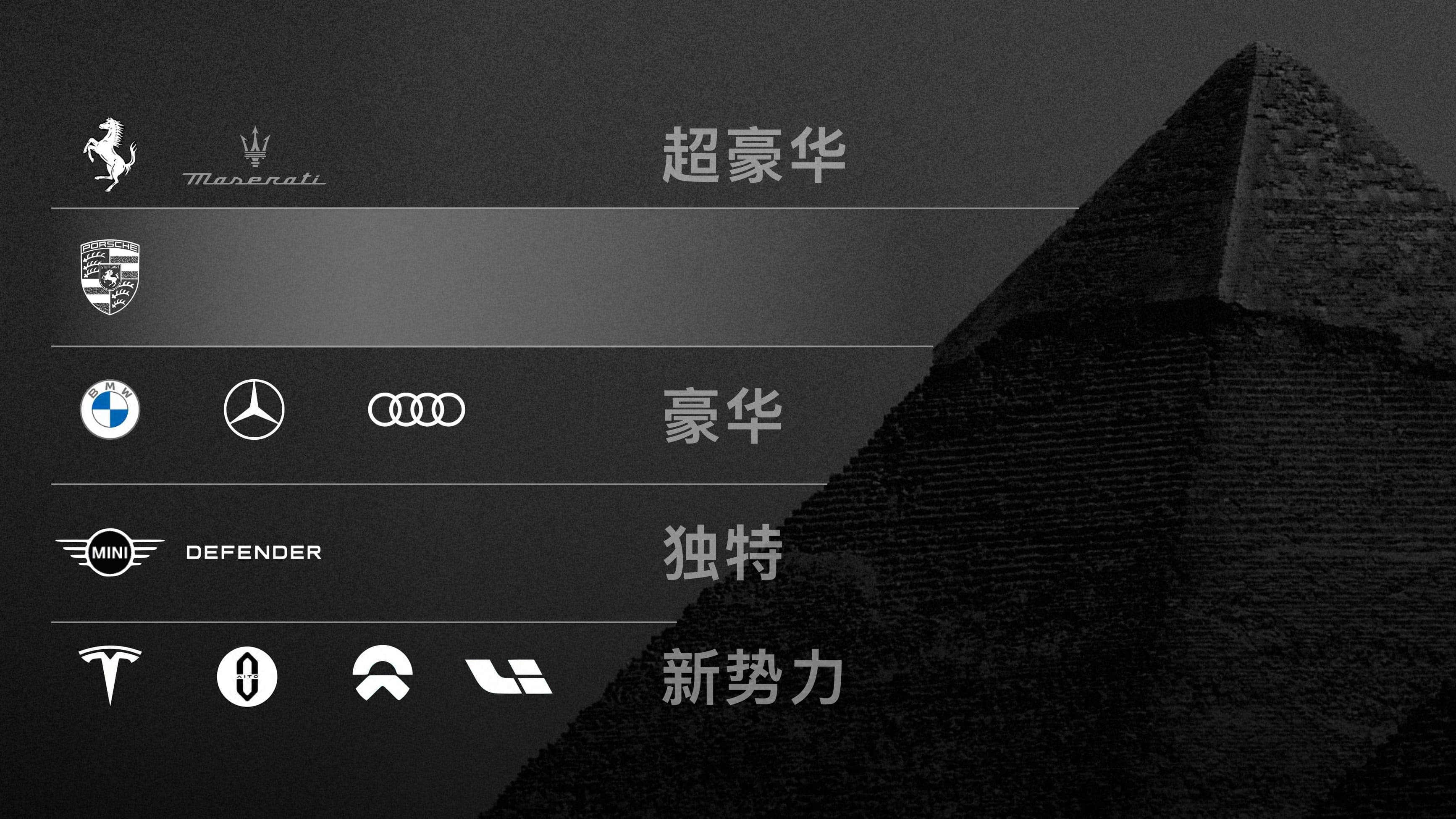 Porsche Social Retainer — Leading Agency — p.21