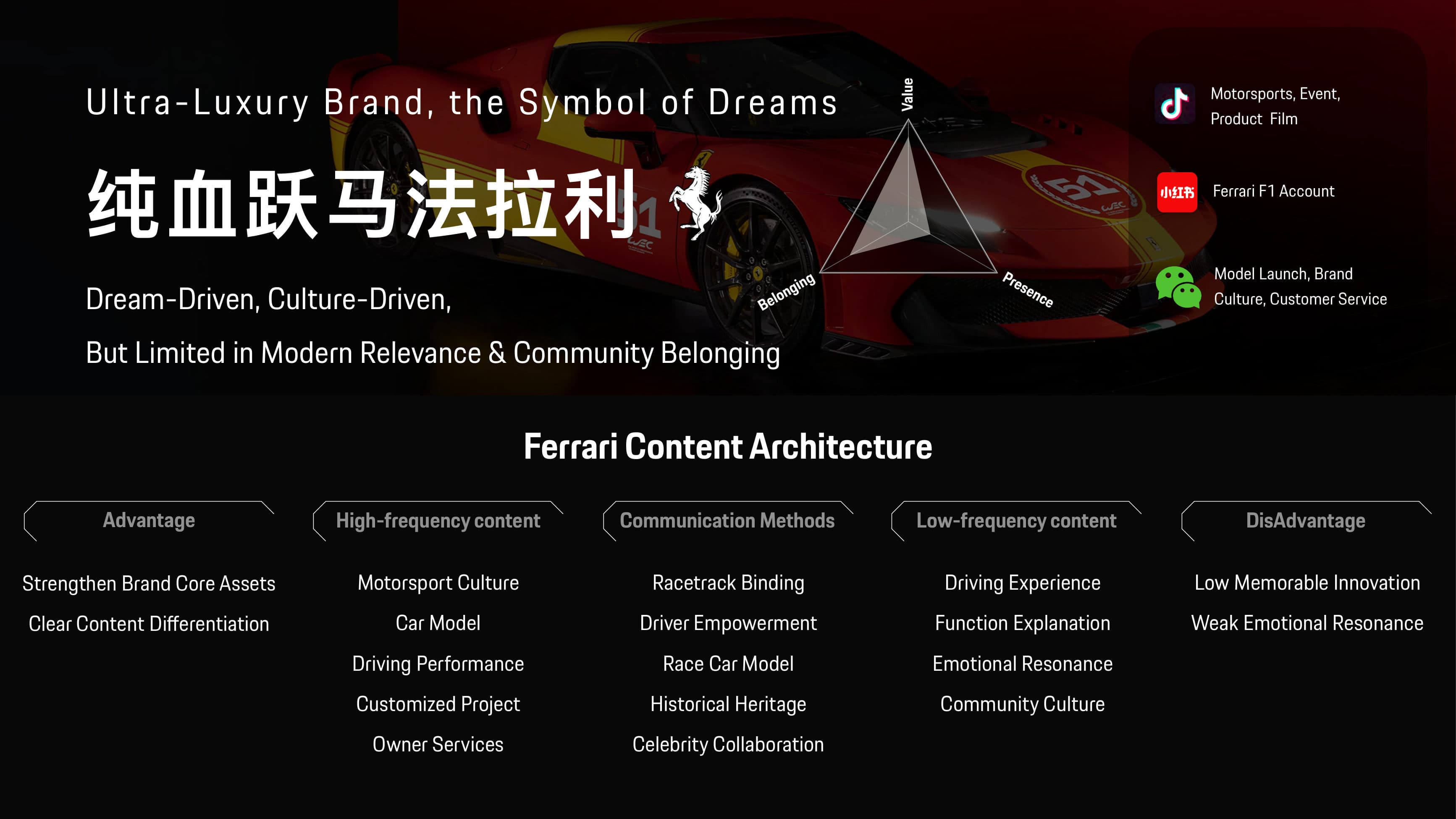 Porsche Social Retainer — Leading Agency — p.25