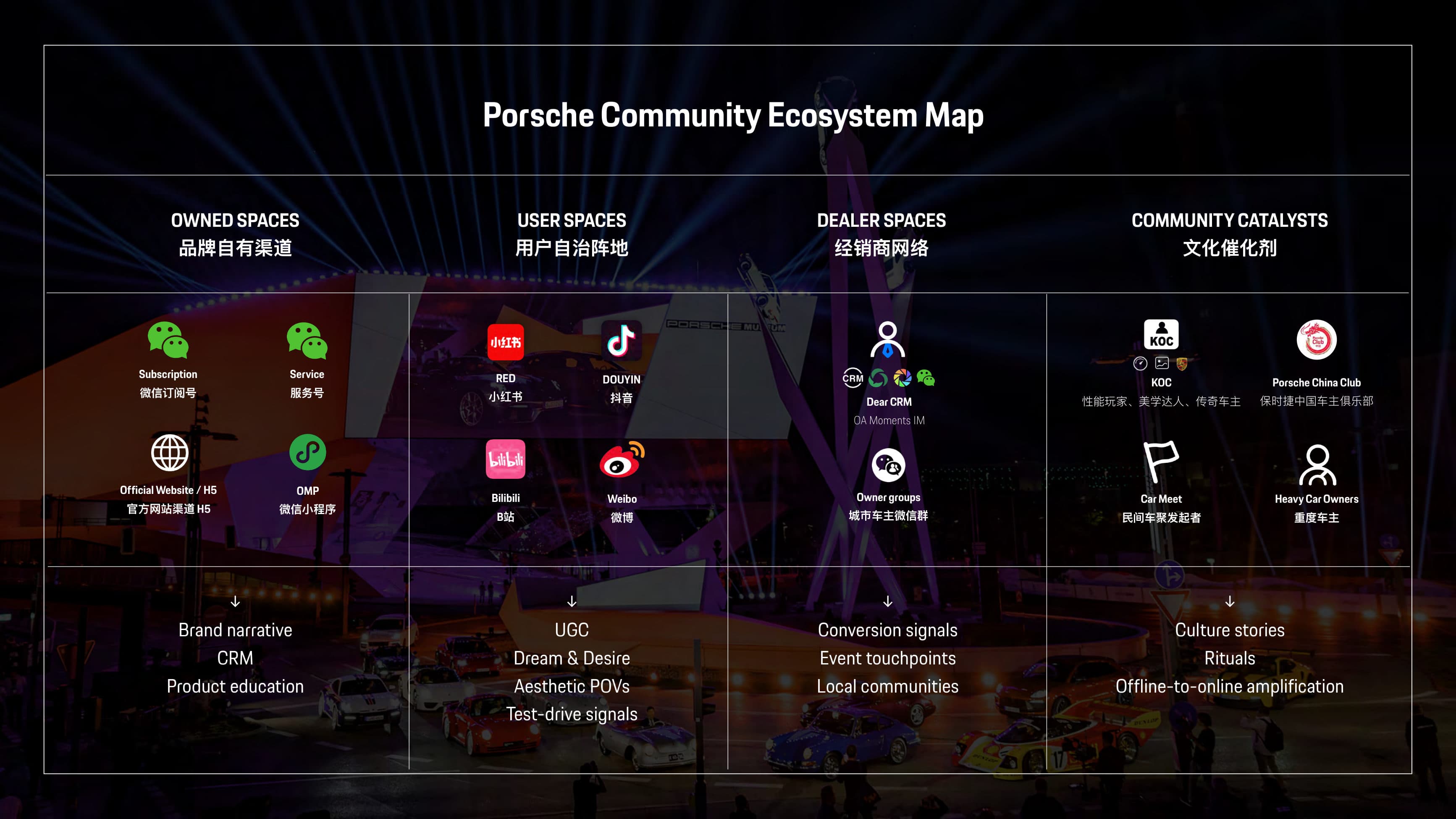 Porsche Social Retainer — Leading Agency — p.90