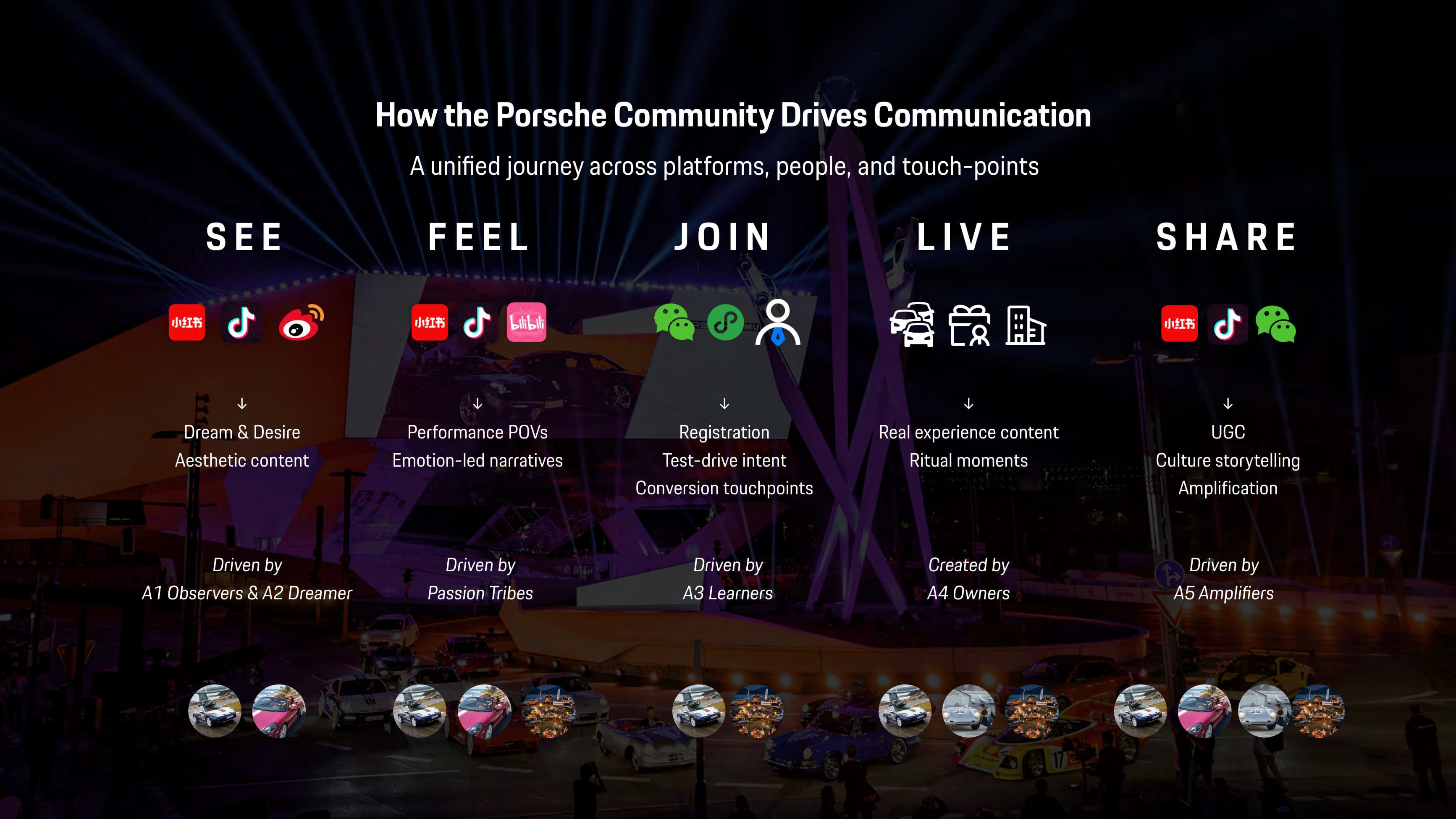 Porsche Social Retainer — Leading Agency — p.91