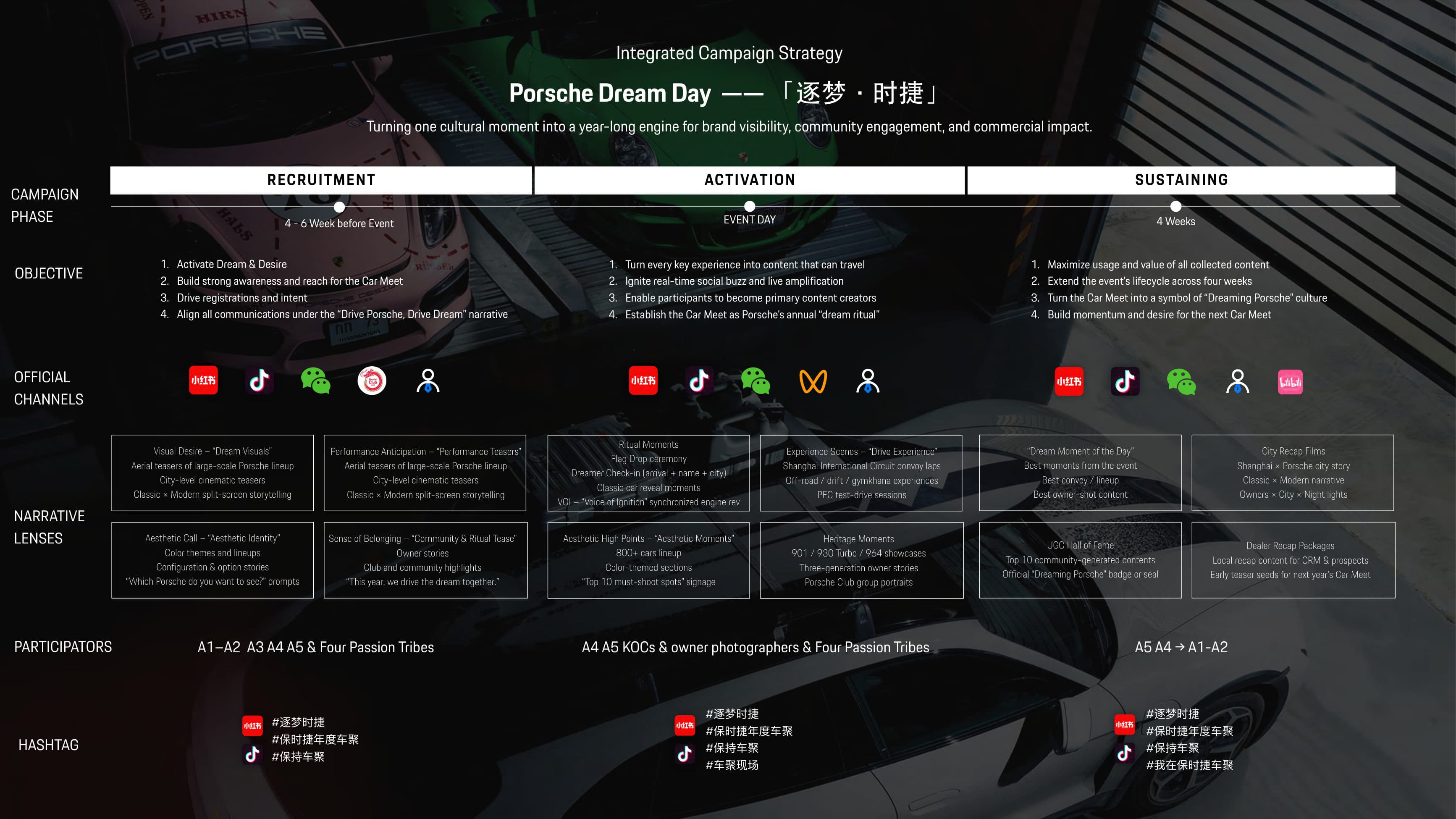 Porsche Social Retainer — Leading Agency — p.107