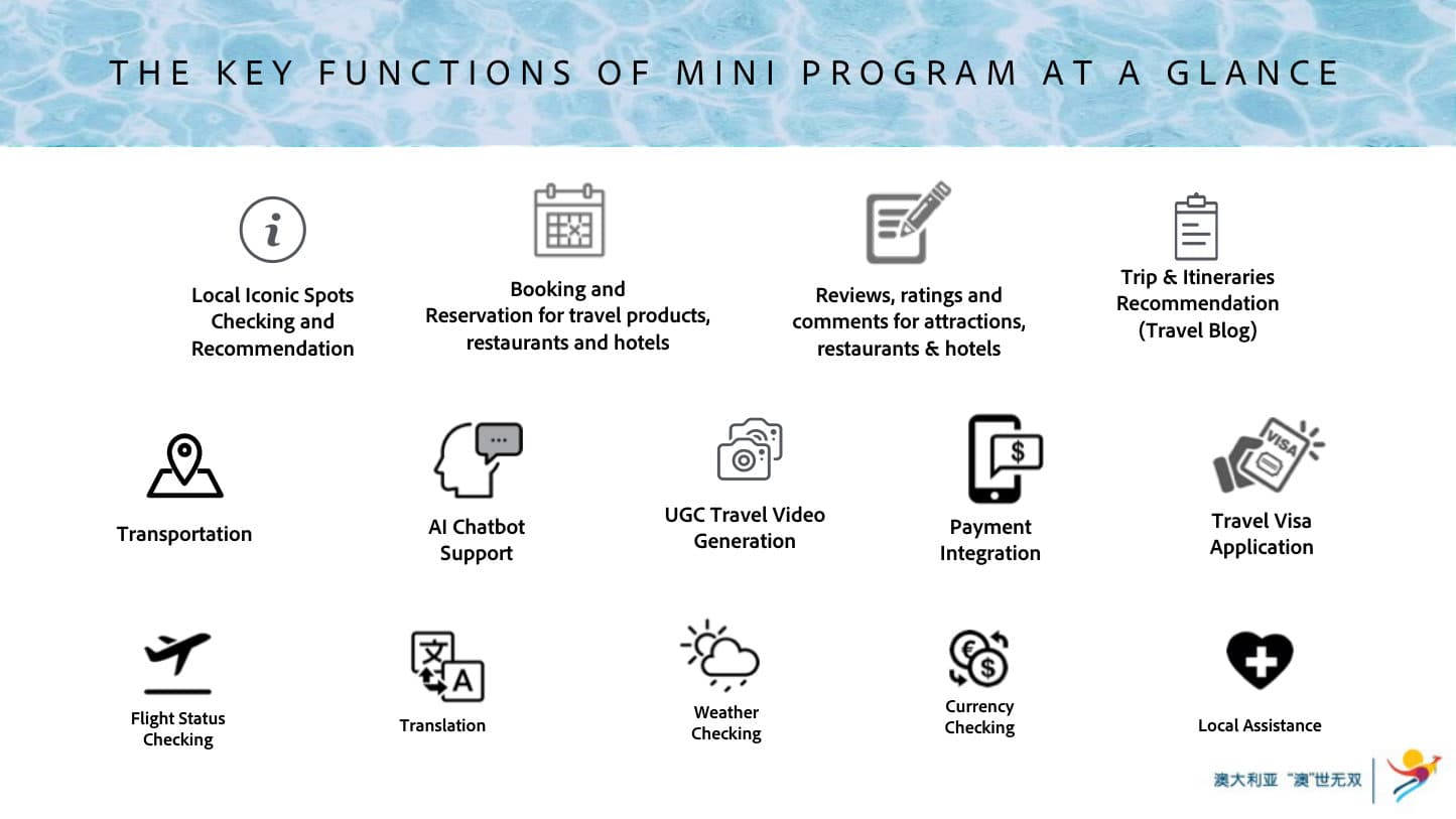 Tourism Australia — Mini-Program Kick-off — p.4