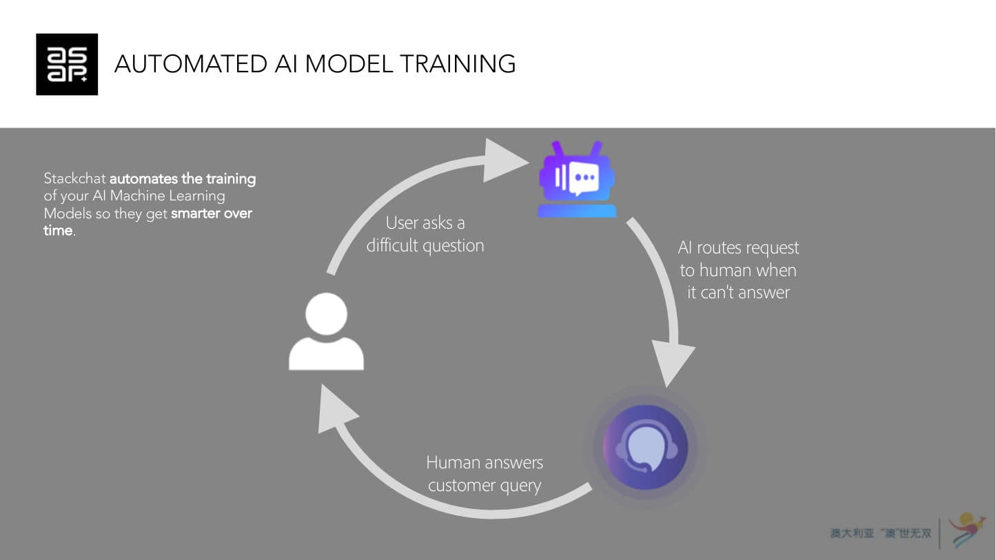 Tourism Australia — Mini-Program Kick-off — p.13